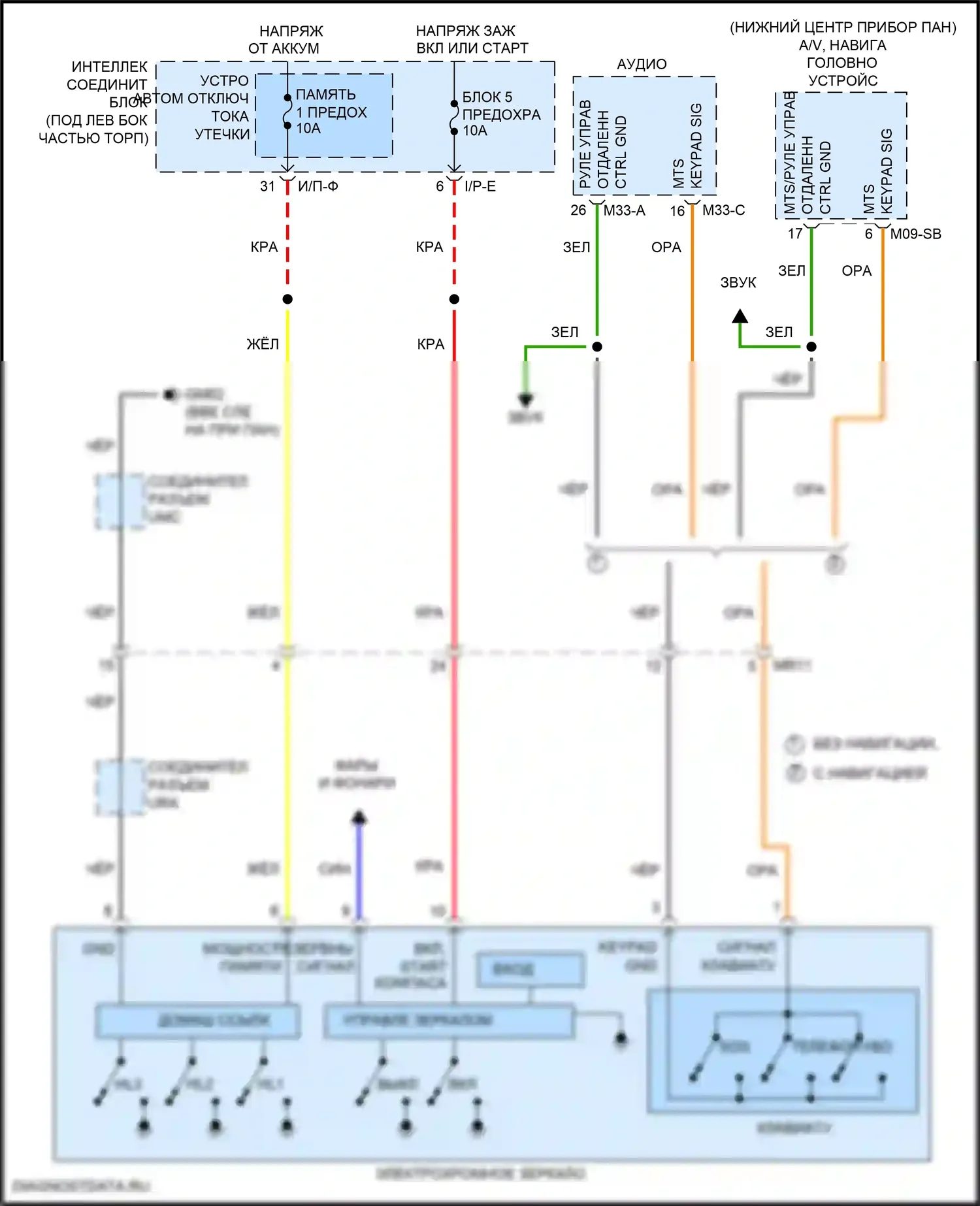 Elantra Hyundai VI (2015-2019): Электросхема электрохромного зеркала, с homelink и mts 