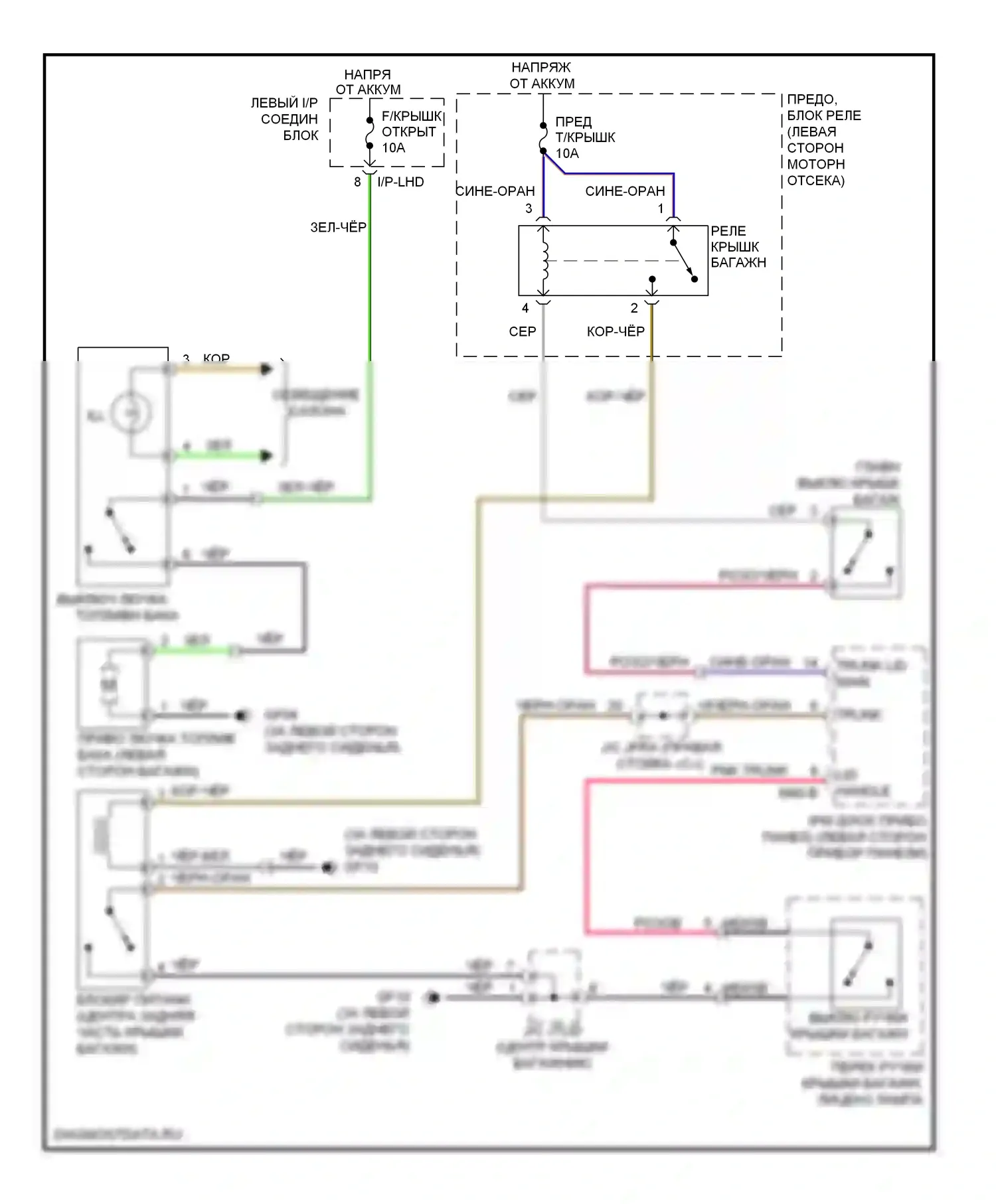 Genesis Hyundai I (2008-2011): Электросхема открытия багажника и лючка топливного бака 
