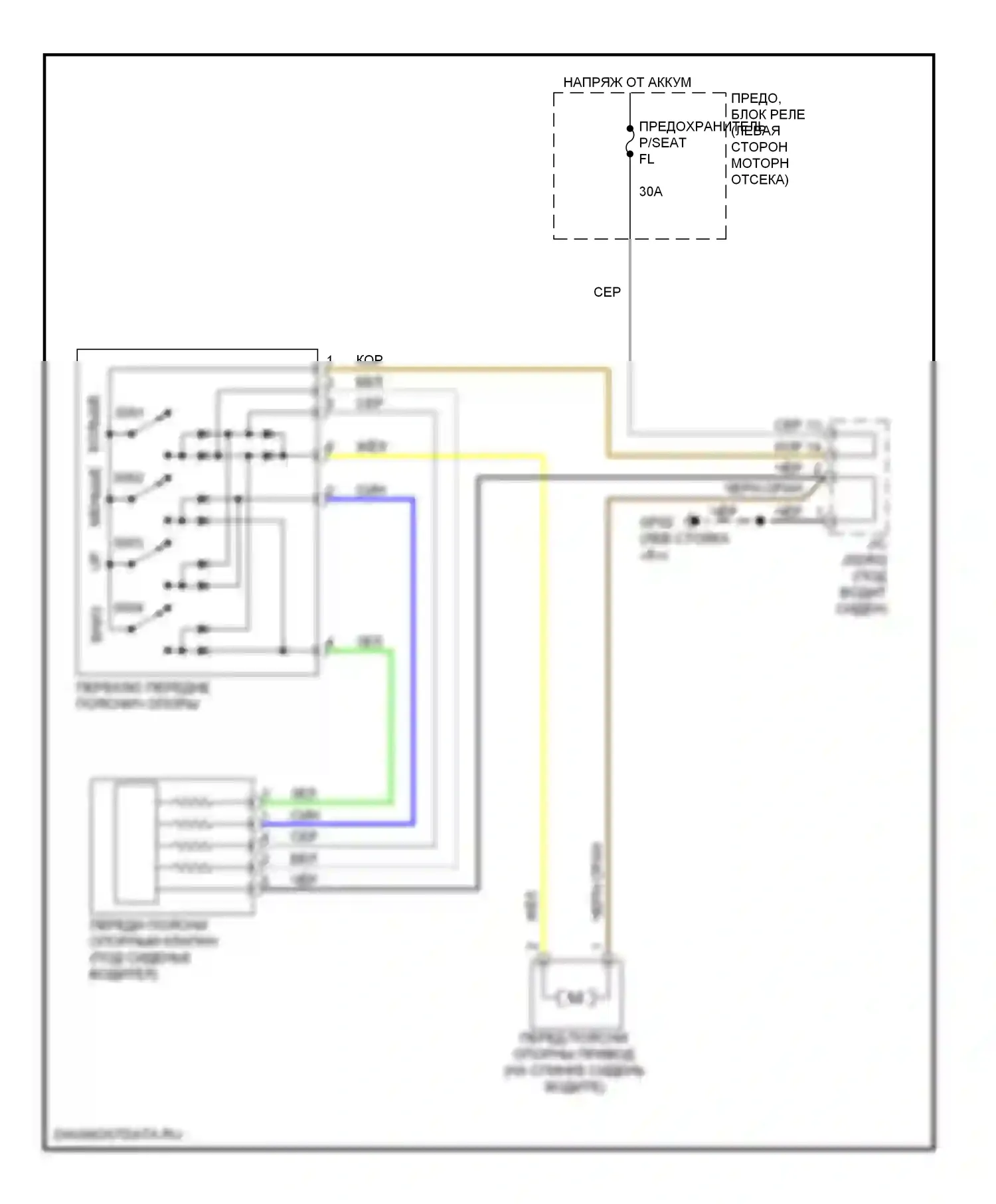 Genesis Hyundai I (2008-2011): Поясничная электросхема 