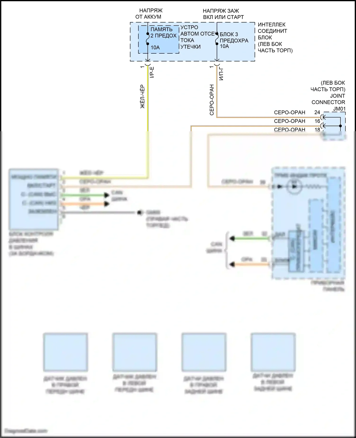 Grand Santa Fe Hyundai III рестайлинг (2015-2018): Электросхема контроля давления в шинах 