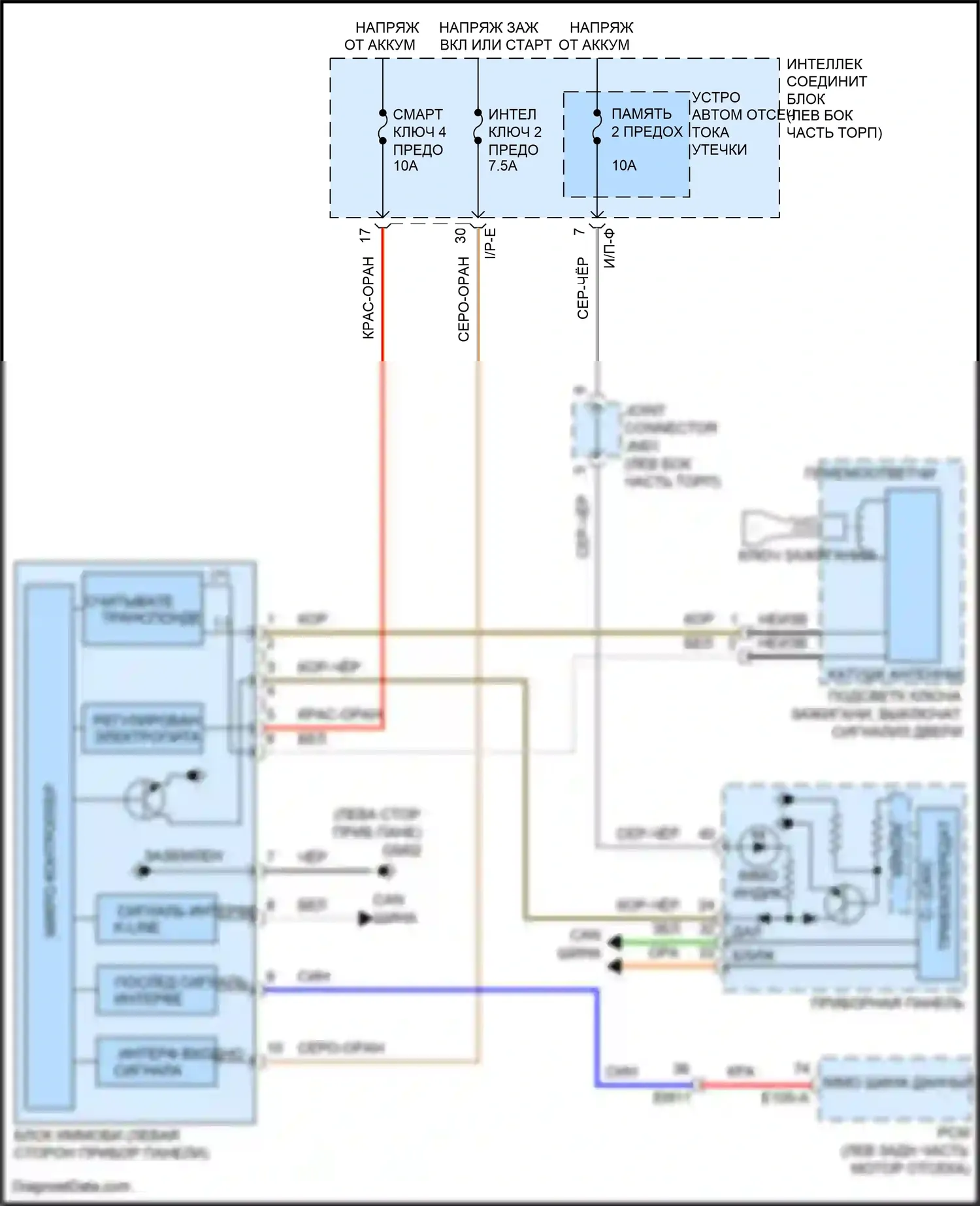 Grand Santa Fe Hyundai III рестайлинг (2015-2018): Электросхема иммобилайзера, без смарт-ключа 