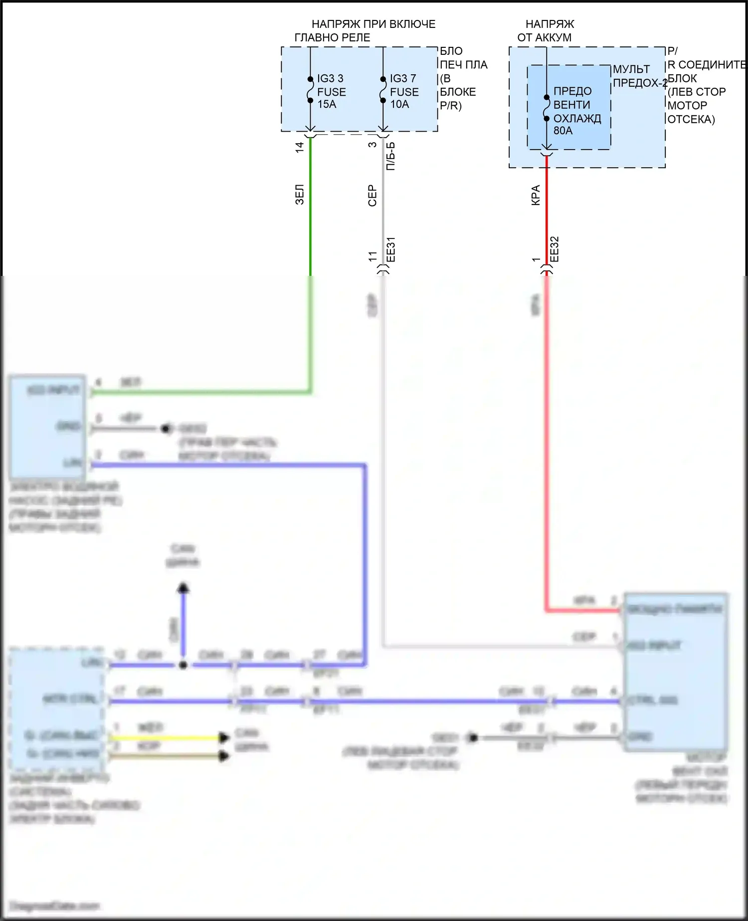 IONIQ 6 Hyundai I (2022-2024): Электросхема вентилятора охлаждения 