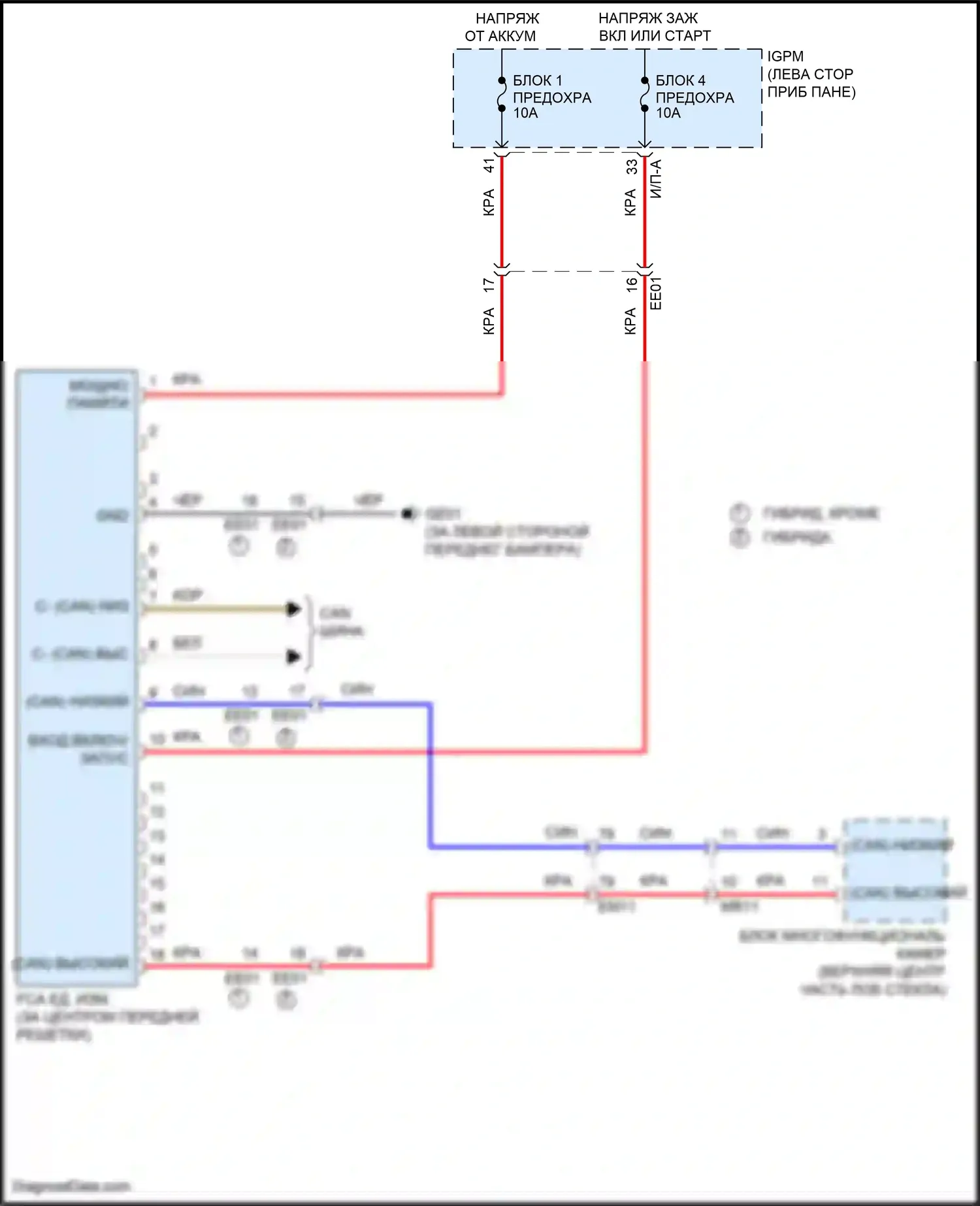 IONIQ Hyundai I (2016-2024): Электросхема для предупреждения столкновения спереди 