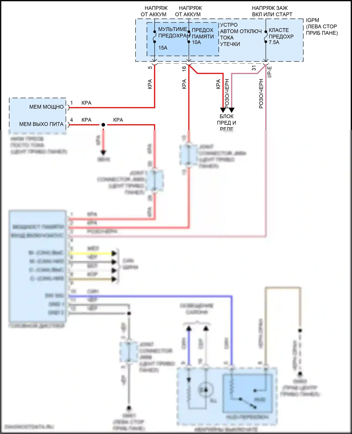 Kona Hyundai I рестайлинг (2020-2024): Электросхема лобового дисплея 