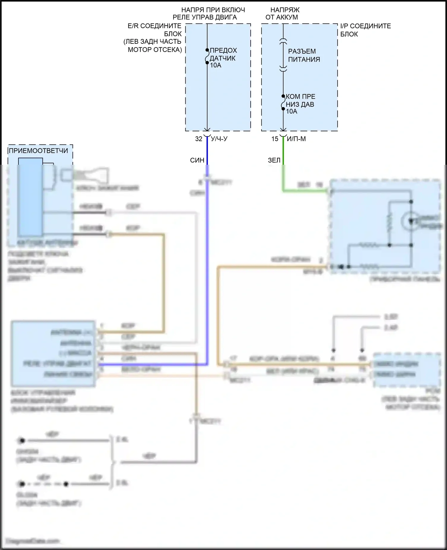 Santa Fe Hyundai II рестайлинг (2010-2012): Электросхема иммобилайзера 