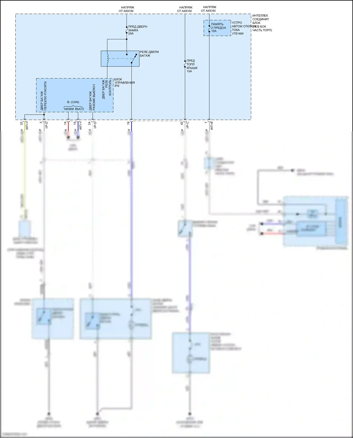Santa Fe Hyundai III рестайлинг (2015-2018): Электросхема открытия багажника и лючка топливного бака 