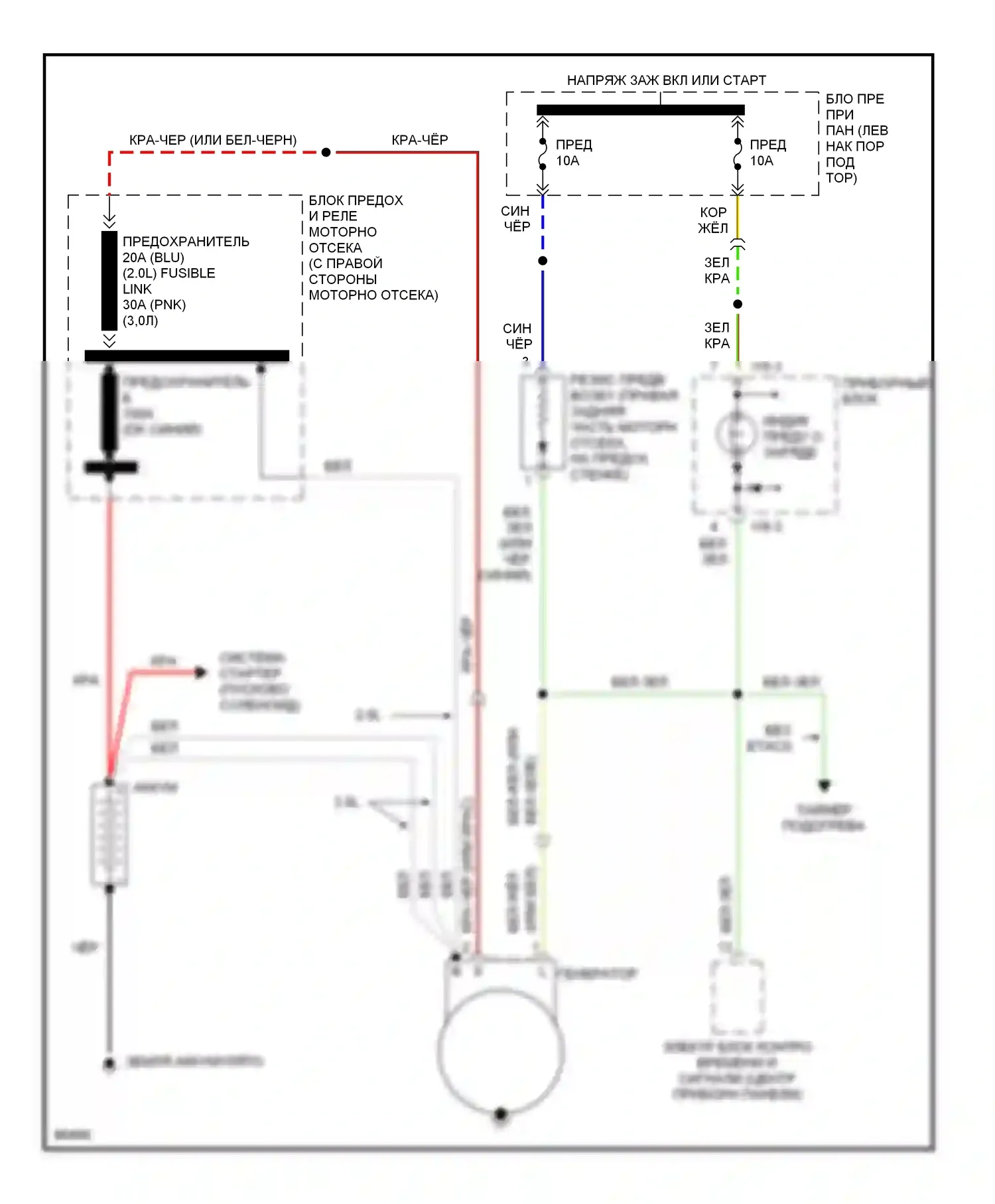 Sonata Hyundai III рестайлинг (1996-1998): Электросхема генератора 