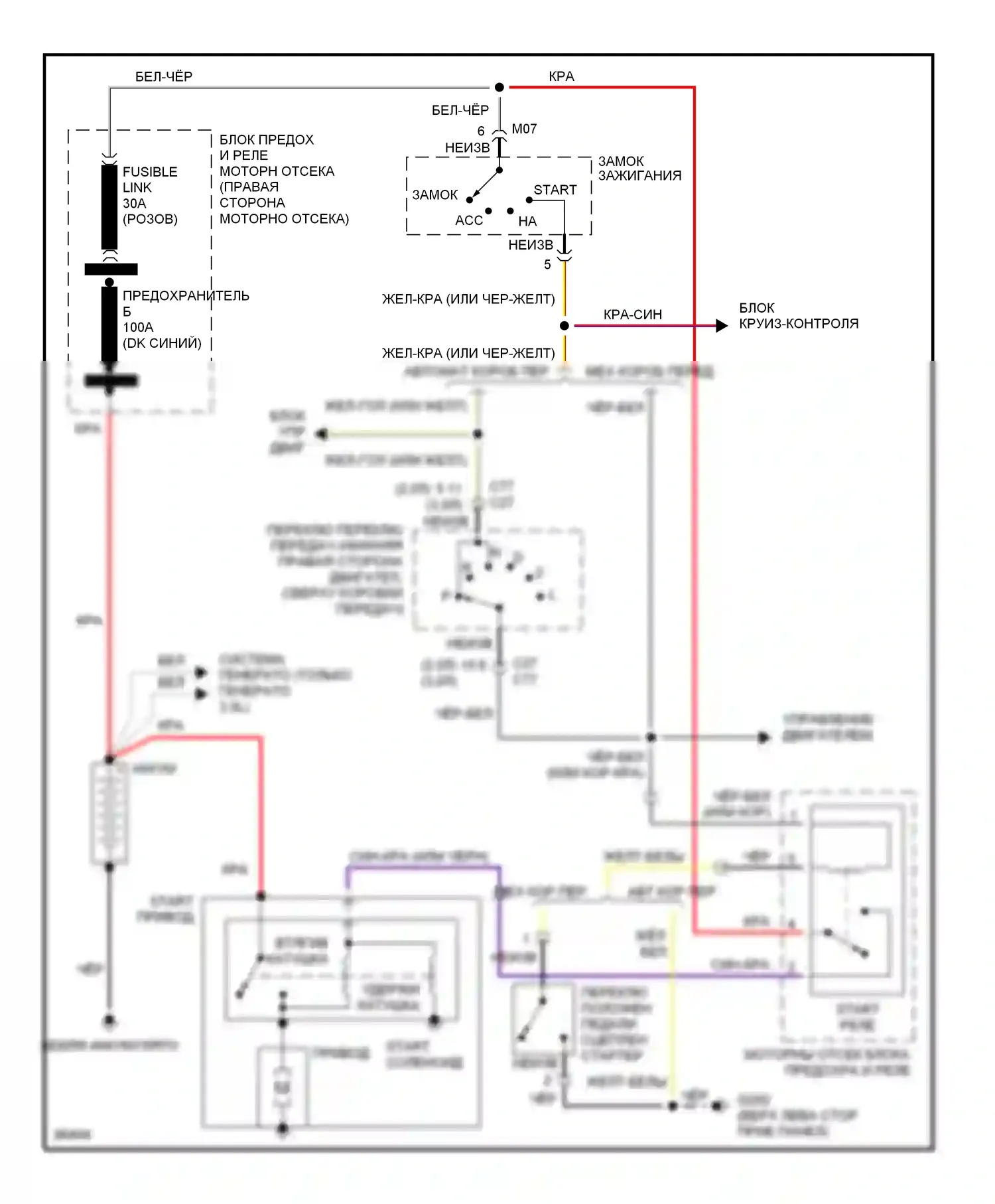 Sonata Hyundai III рестайлинг (1996-1998): Электросхема стартера 