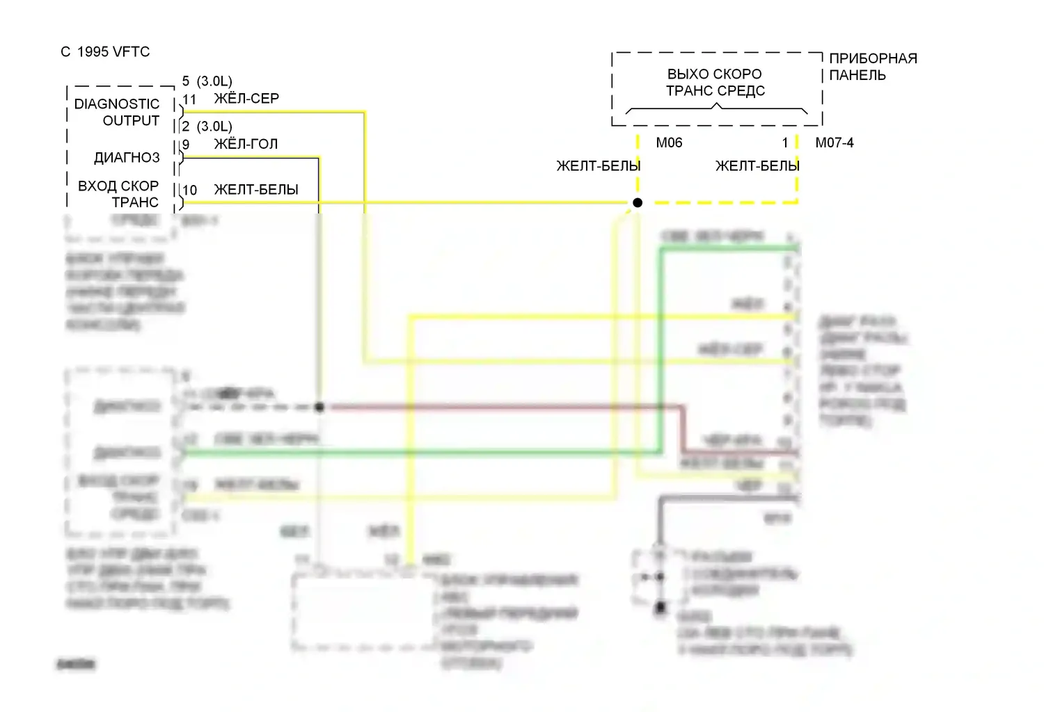 Sonata Hyundai III (1993-1996): Can шина 