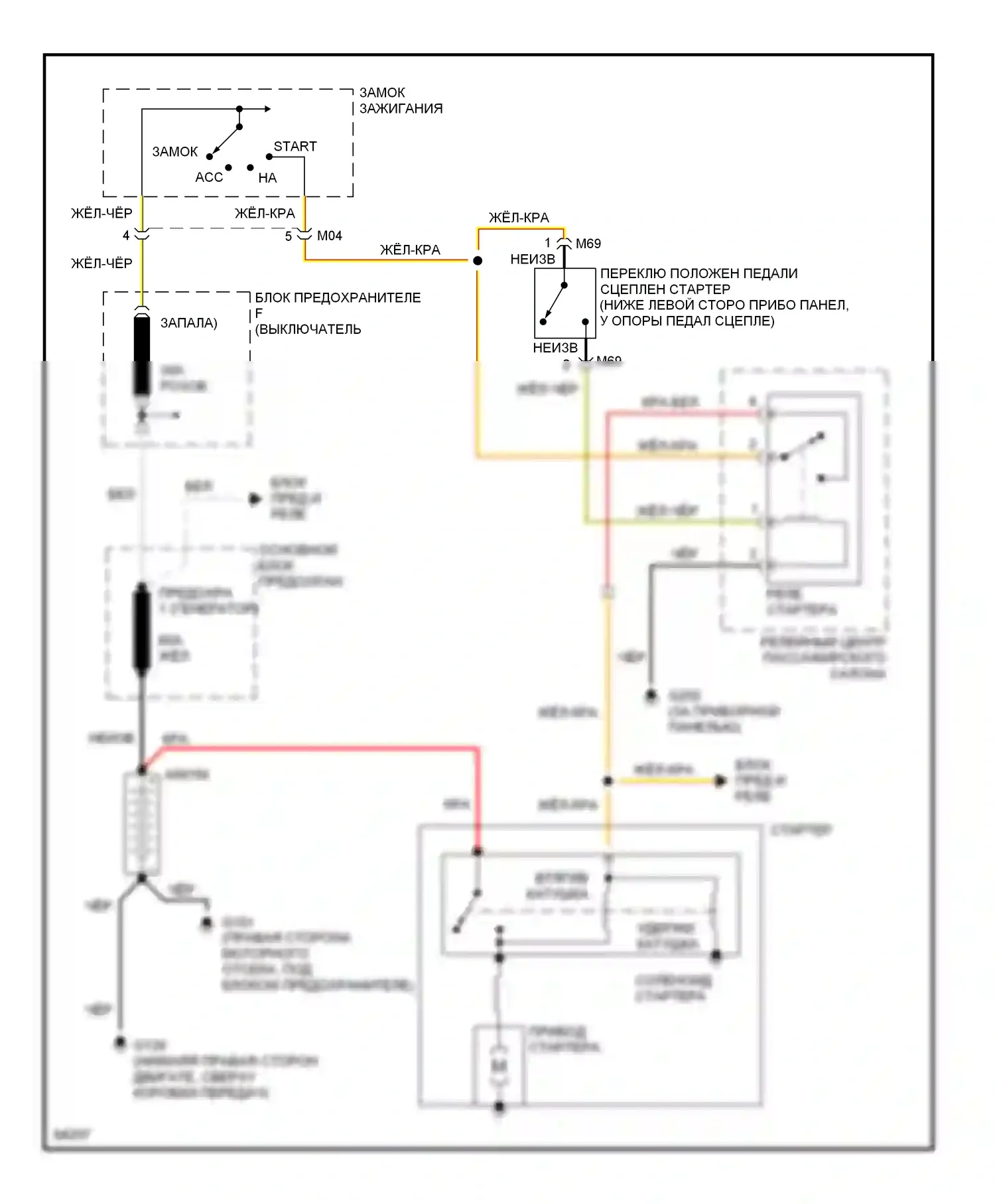 Sonata Hyundai III (1993-1996): Электросхема стартера, мкп 