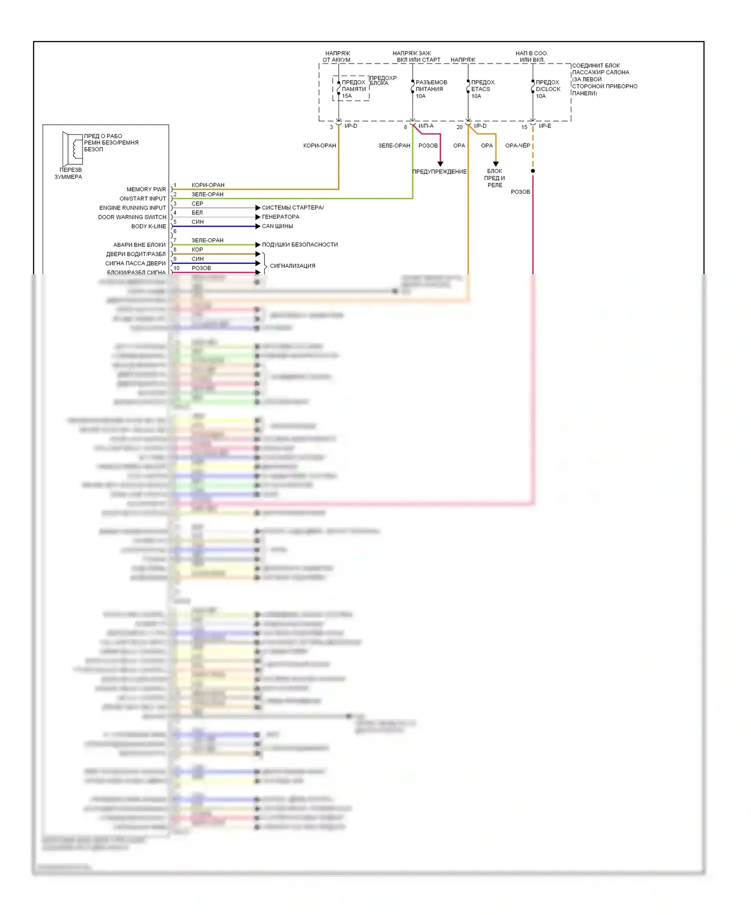 Sonata Hyundai IV рестайлинг (2001-2012): Электросхема блоков управления кузовом 