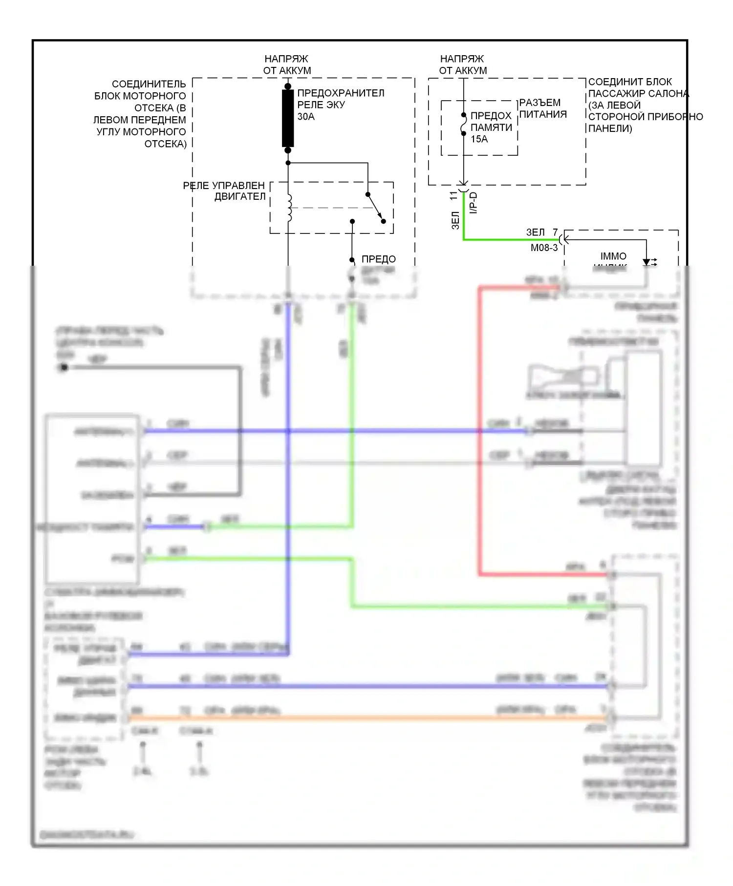 Sonata Hyundai IV рестайлинг (2001-2012): Электросхема иммобилайзера 