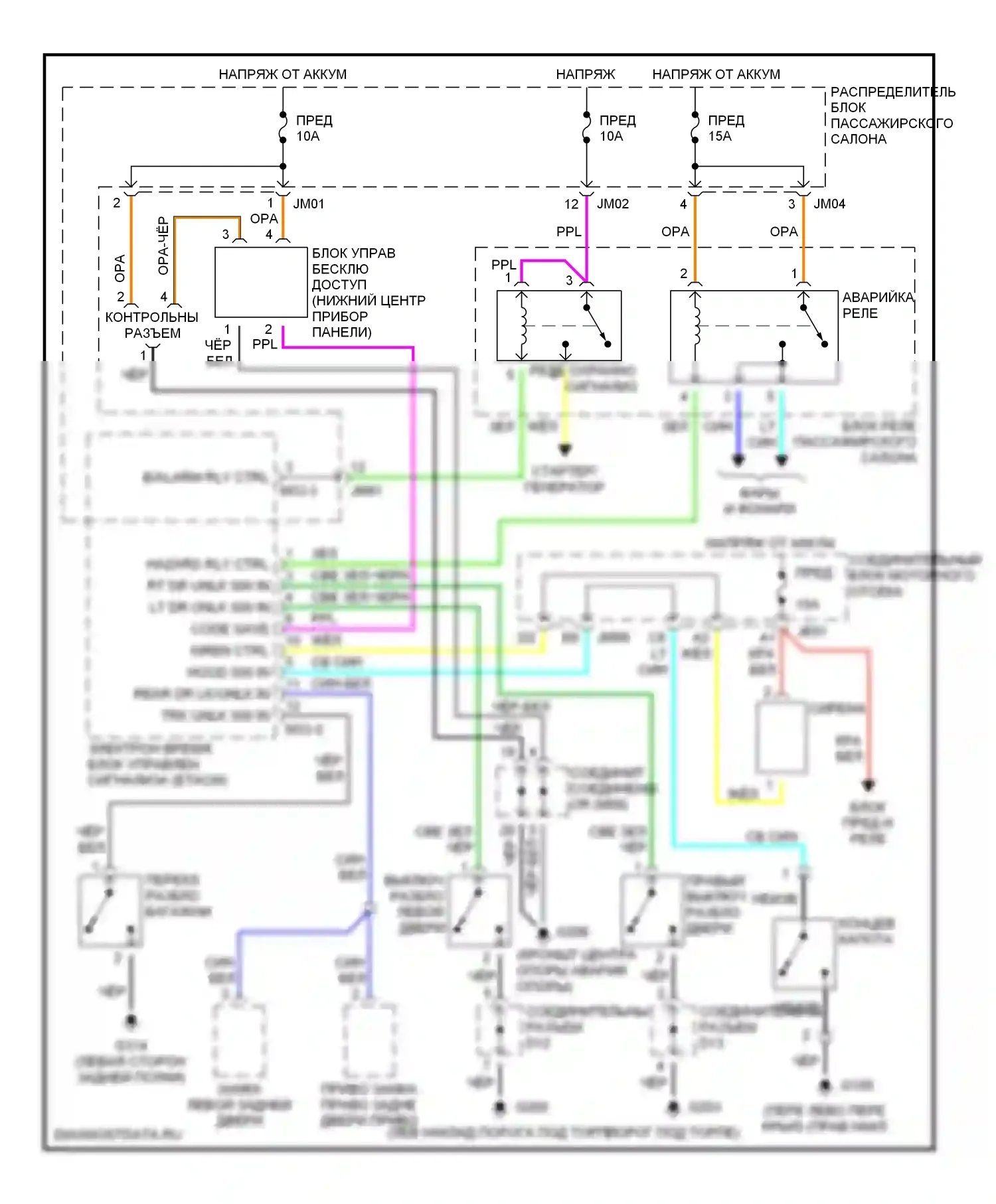 Sonata Hyundai IV (1998-2001): Сигнализации электросхема 
