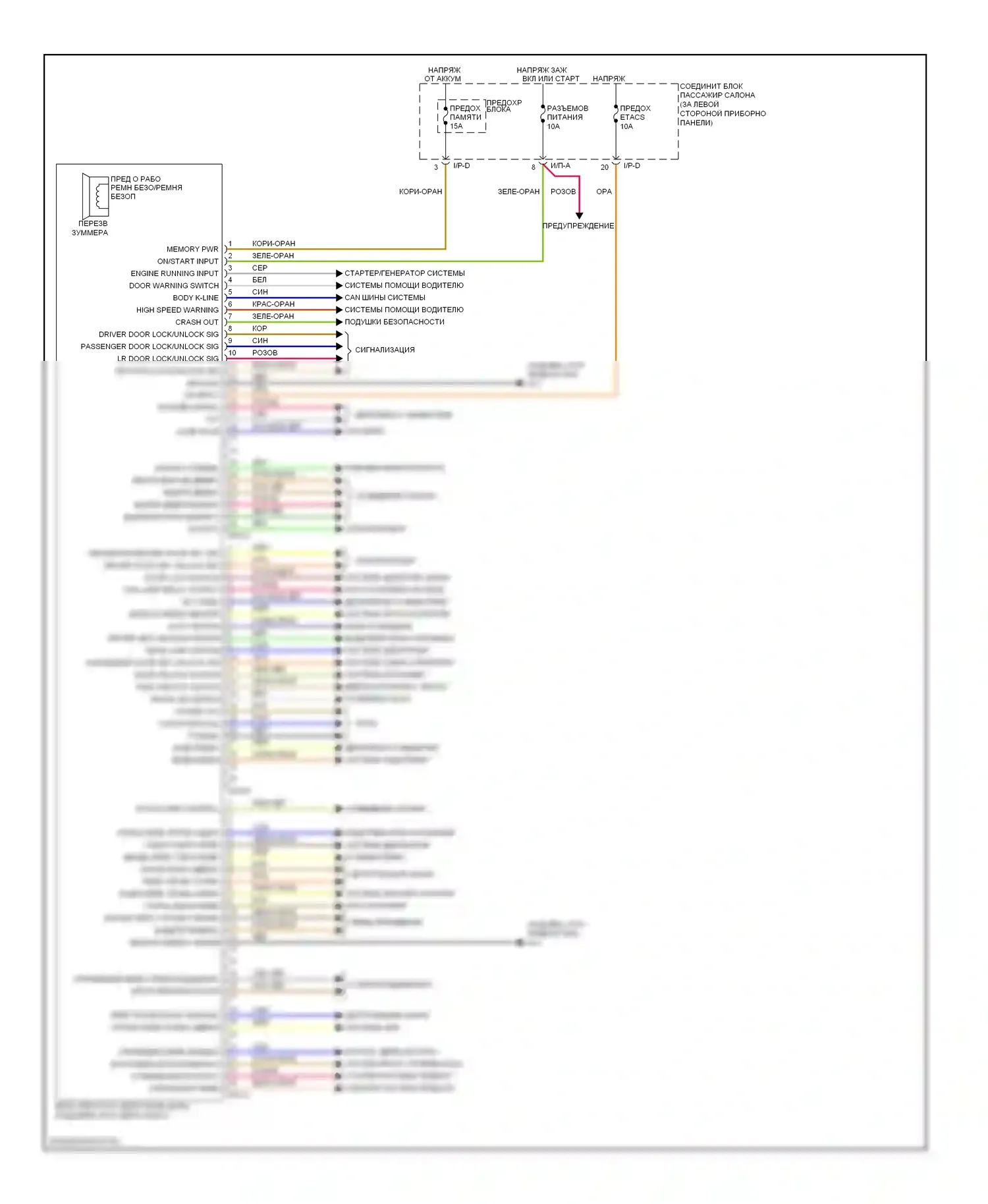 Sonata Hyundai V рестайлинг (2007-2010): Электросхема блоков управления кузовом 