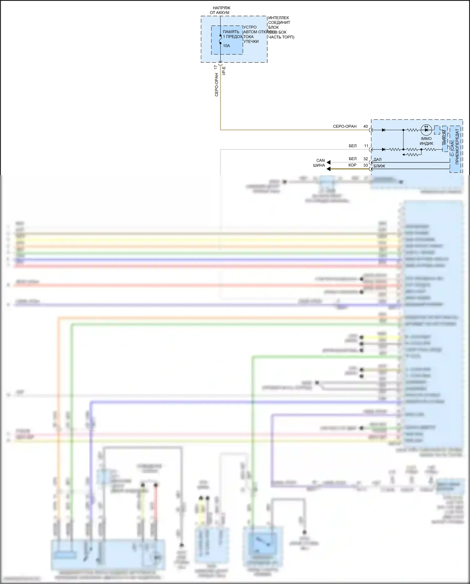 Sonata Hyundai VII рестайлинг (2017-2019): Электросхема иммобилайзера, за исключением гибрида с системой интеллектуальных ключей (3 из 3) 