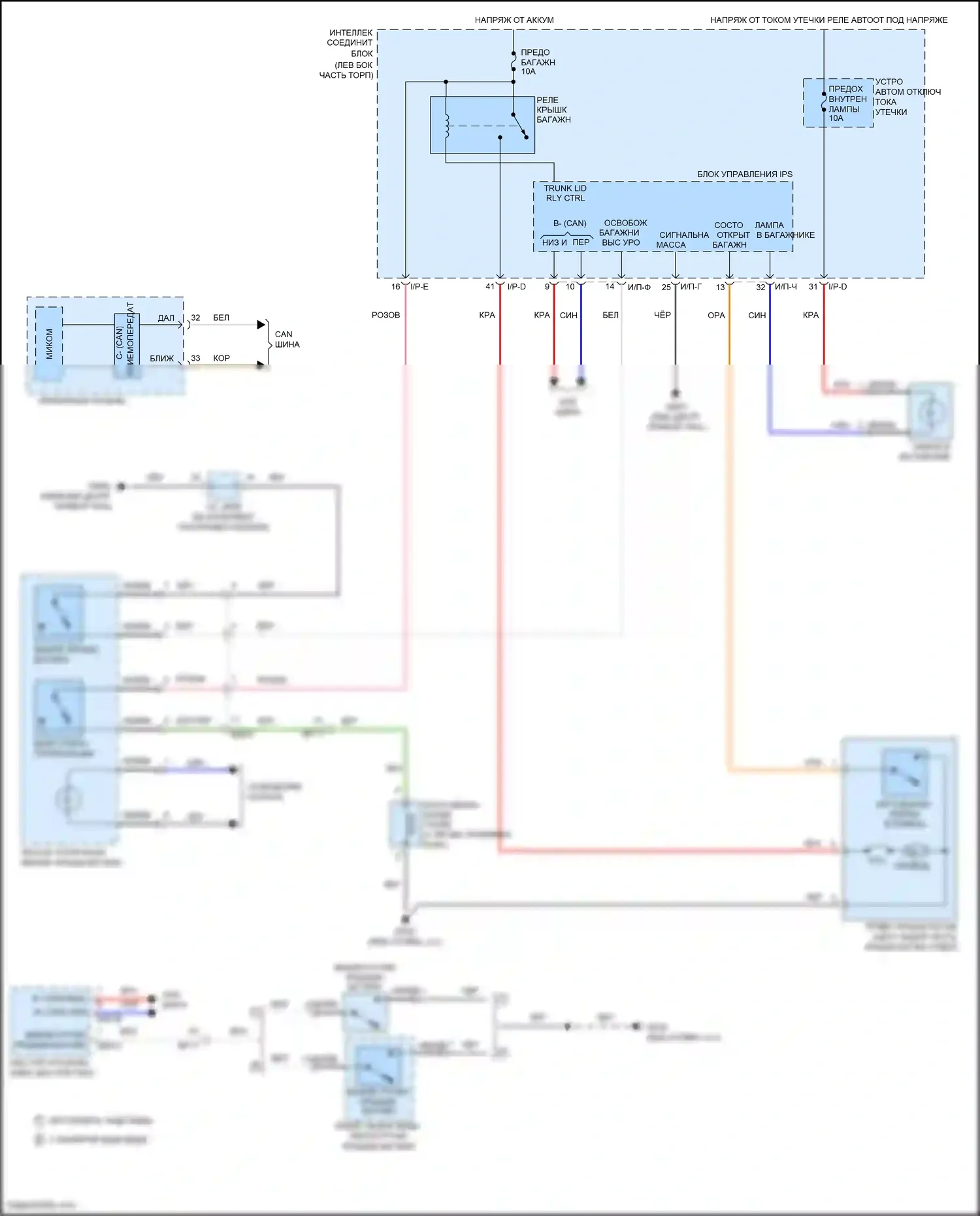 Sonata Hyundai VII (2014-2017): Электросхема открытия багажника и лючка топливного бака, гибрид 