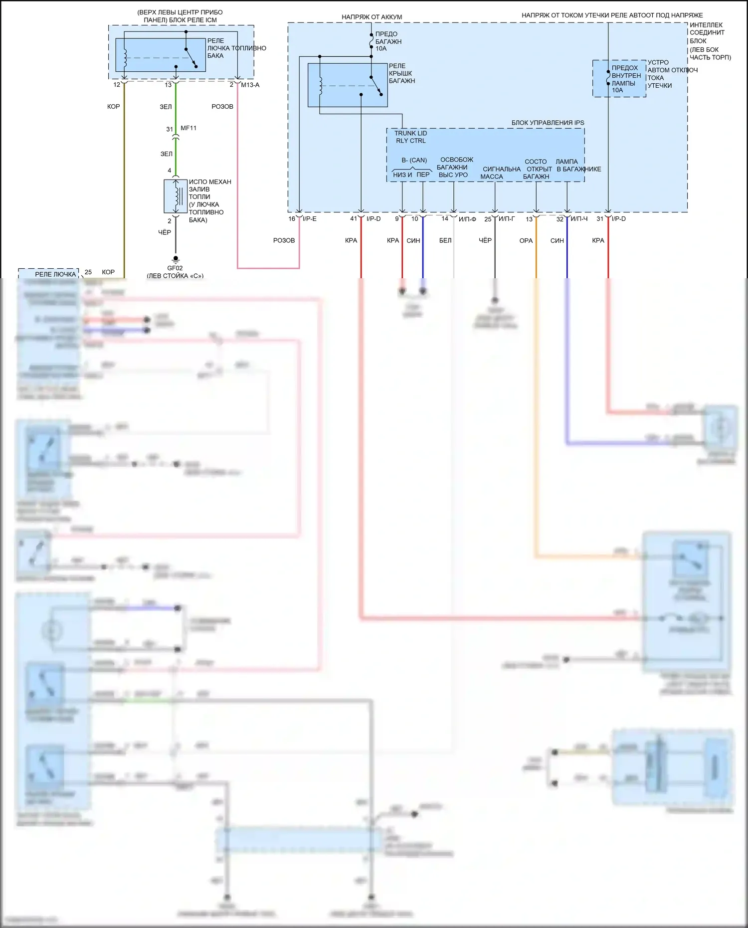 Sonata Hyundai VII (2014-2017): Электросхема открытия багажника и лючка топливного бака, подключаемый гибрид 