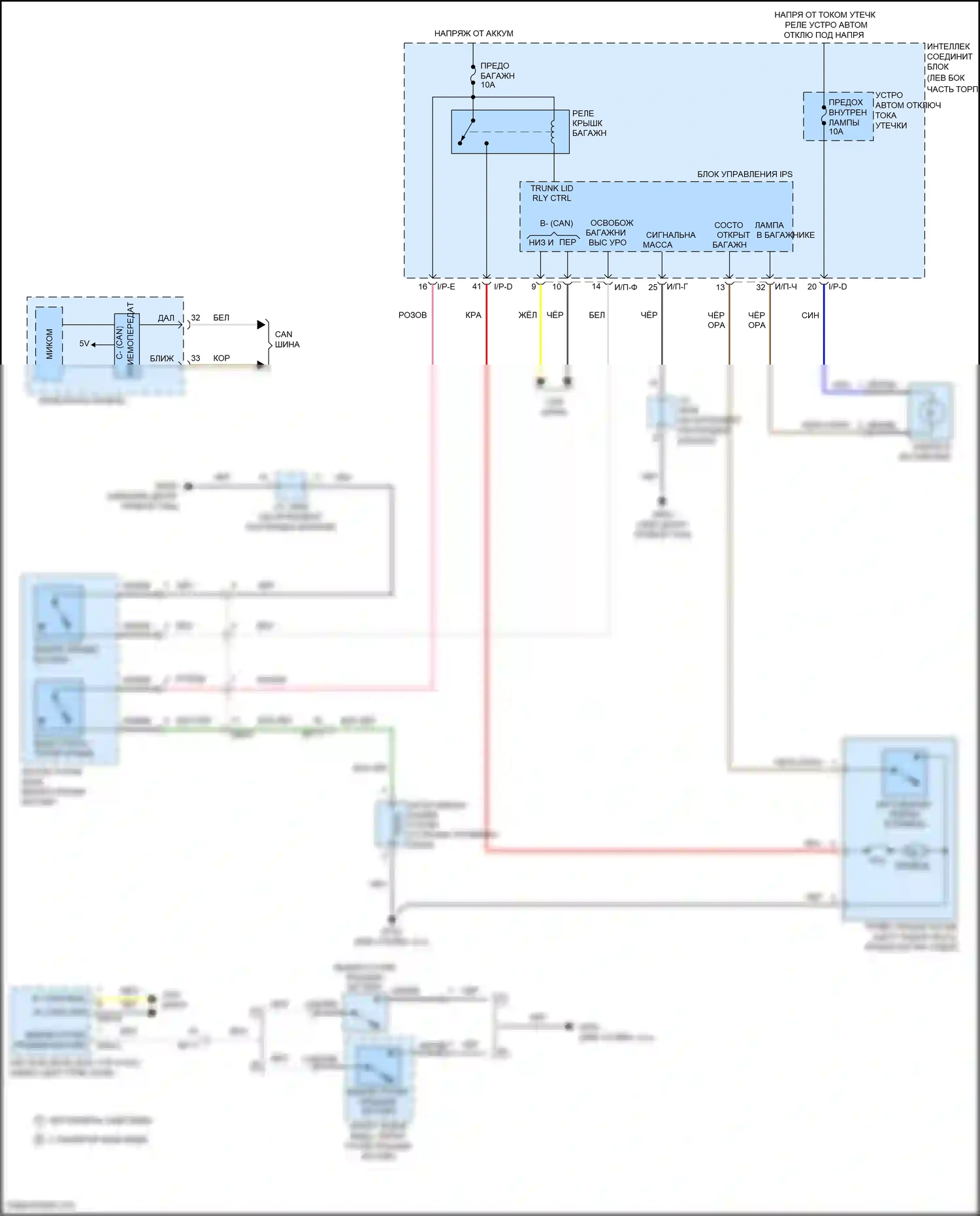 Sonata Hyundai VII (2014-2017): Электросхема открытия багажника и лючка топливного бака, за исключением гибридных и подключаемых гибридных 