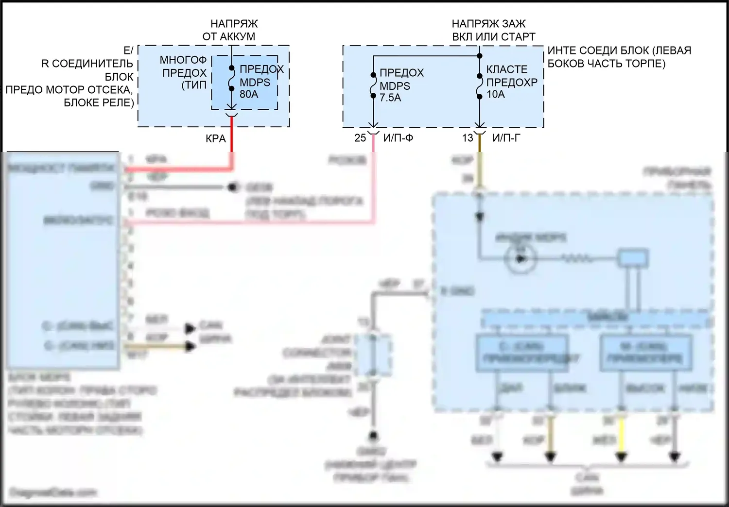 Sonata Hyundai VII (2014-2017): Электросхема электроусилителя руля, гибрид 