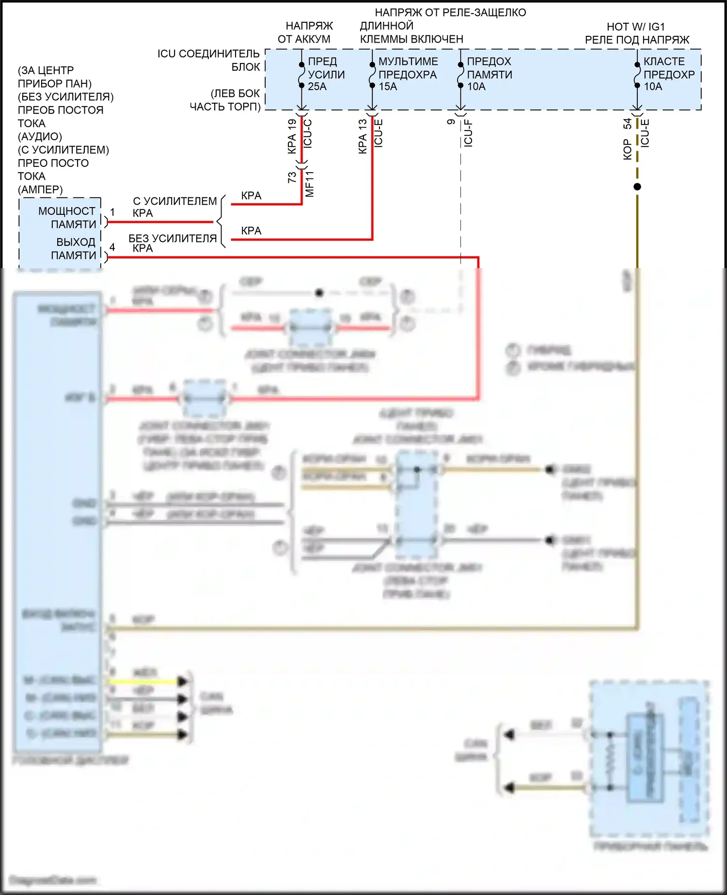 Sonata Hyundai VIII (2019-2023): Электросхема лобового дисплея 