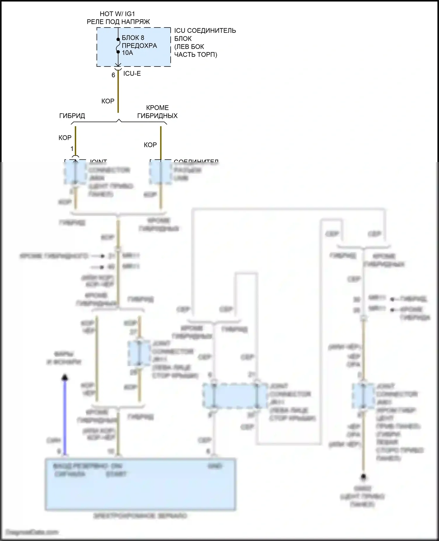 Sonata Hyundai VIII (2019-2023): Электросхема электрохромного зеркала 