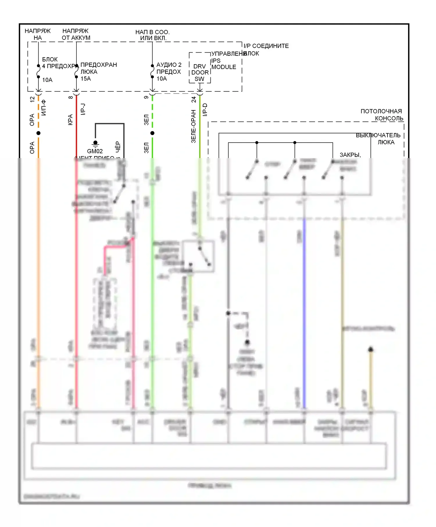 Tucson Hyundai II (2009-2015): Электросхема складной крыши/люка 