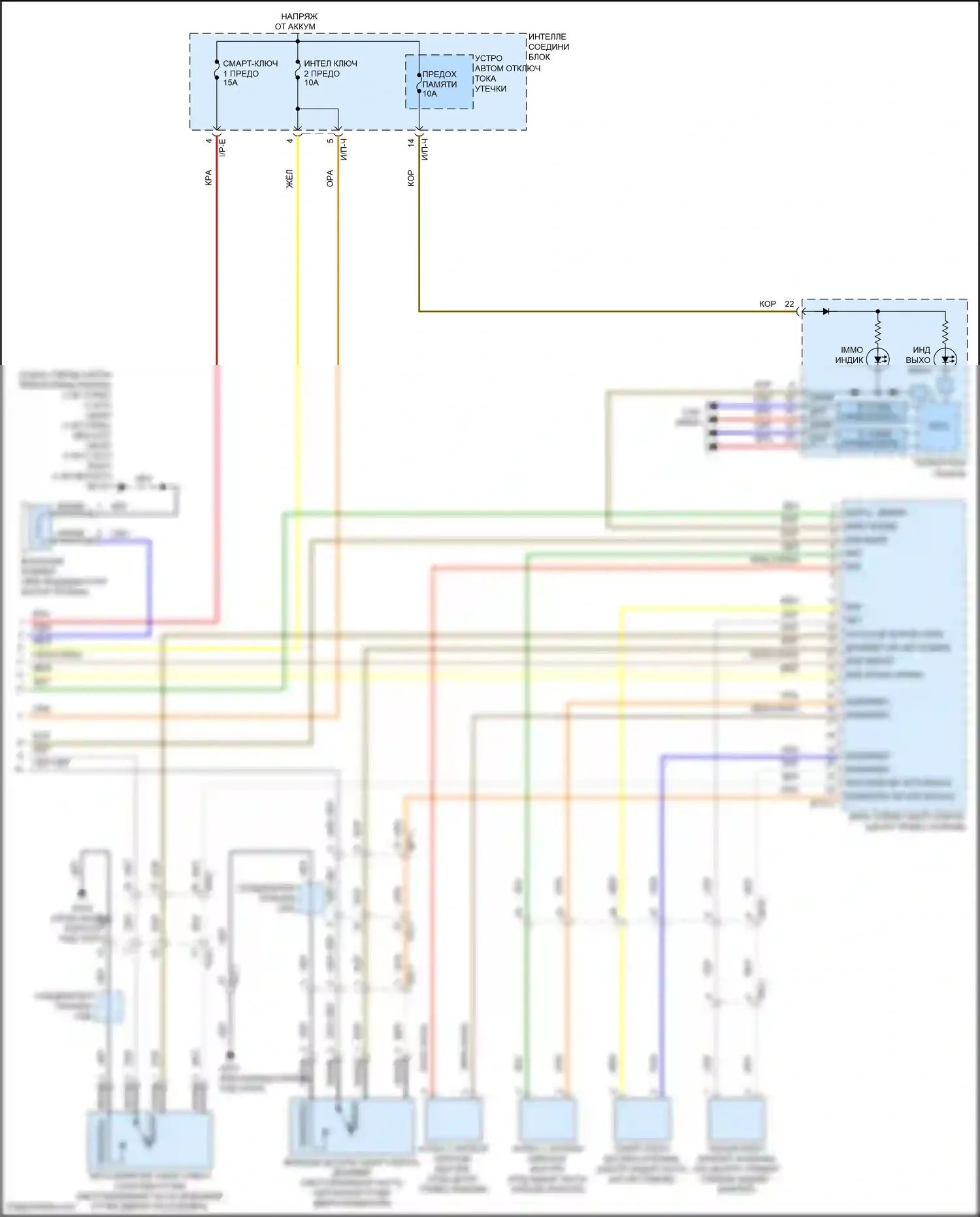 Veloster Hyundai I рестайлинг (2015-2017): Электросхема иммобилайзера, с системой интеллектуальных ключей (2 из 2) 