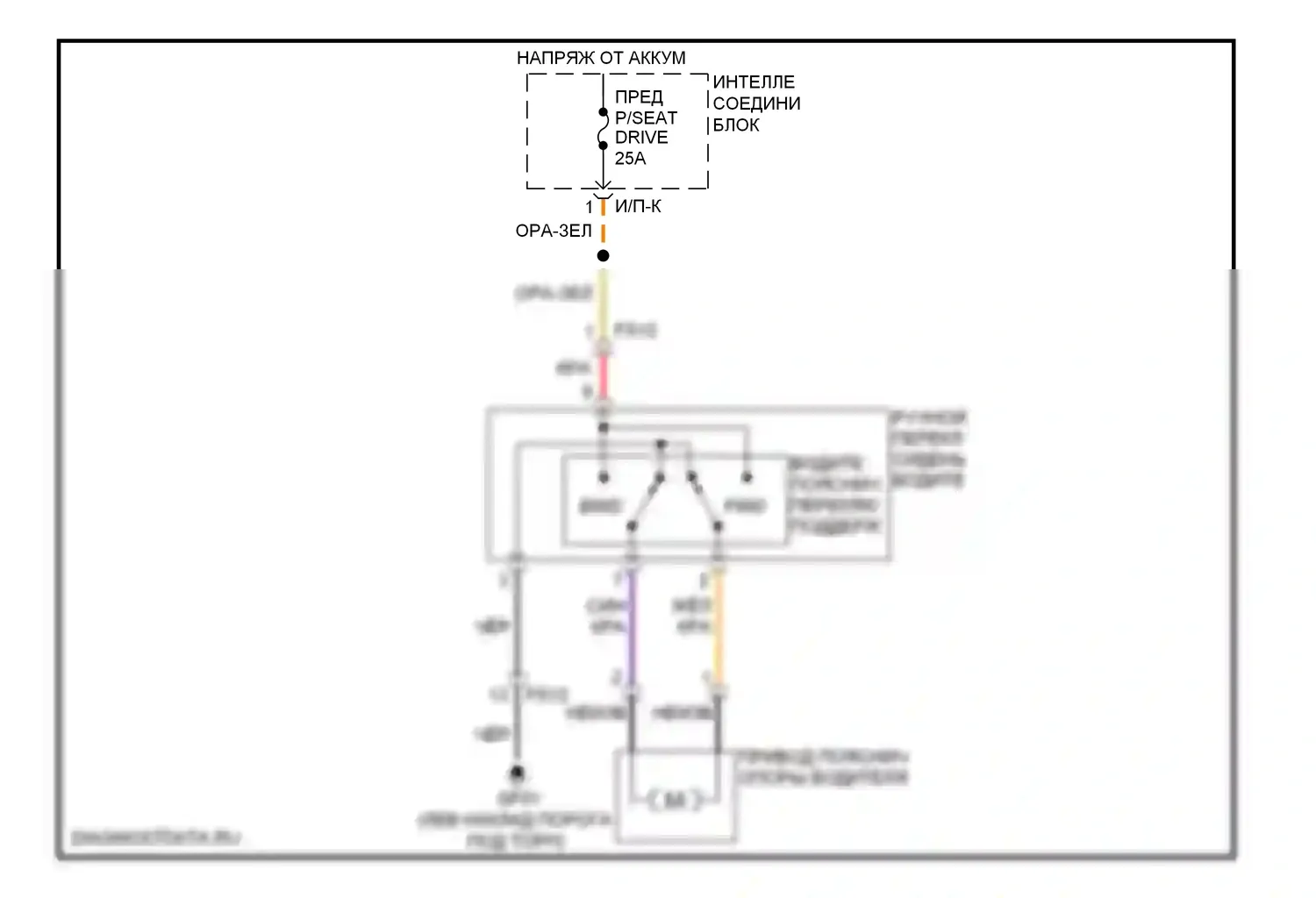 Veloster Hyundai I (2011-2015): Поясничная электросхема водителя 