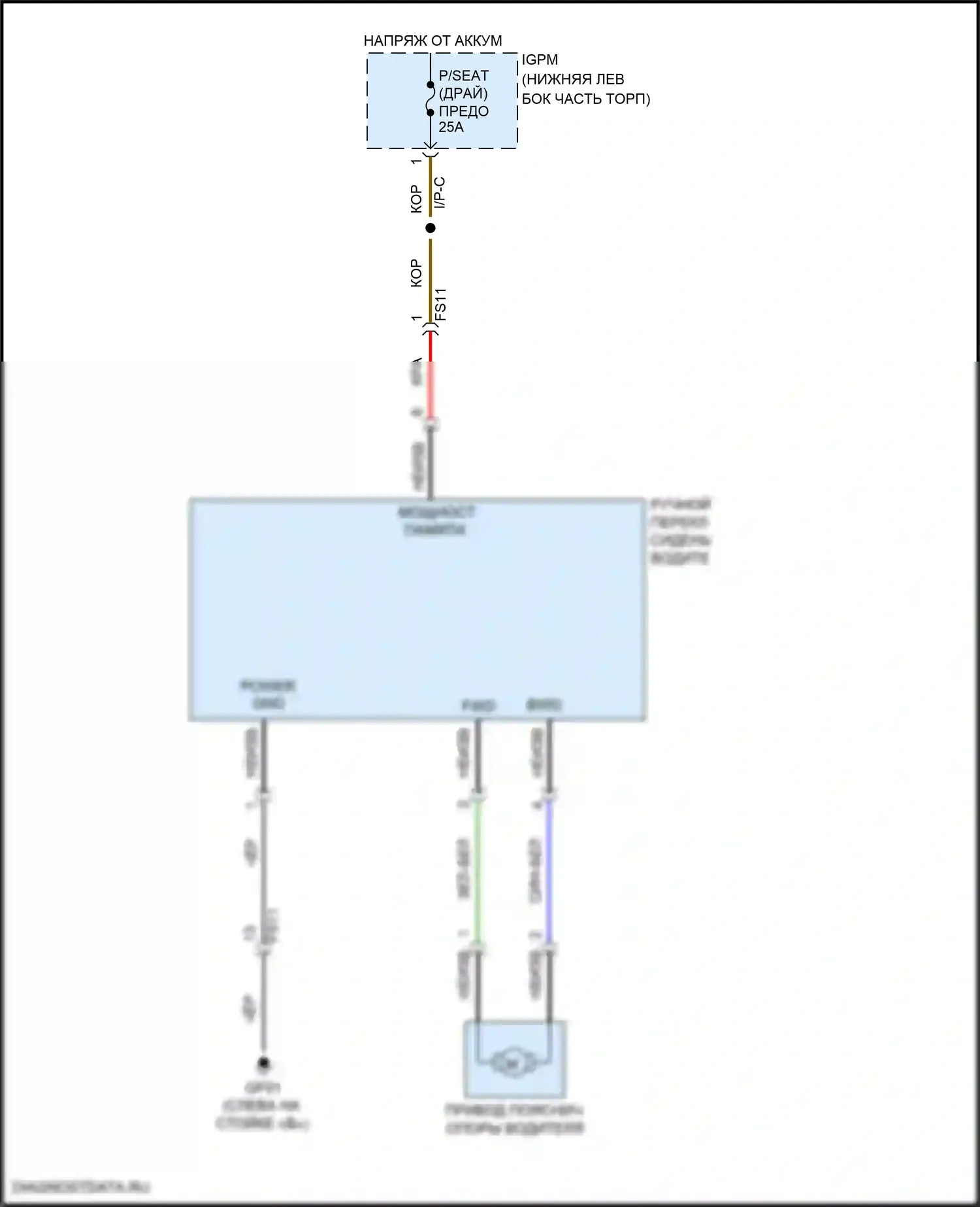 Veloster Hyundai II (2018-2024): Электросхема сидений 