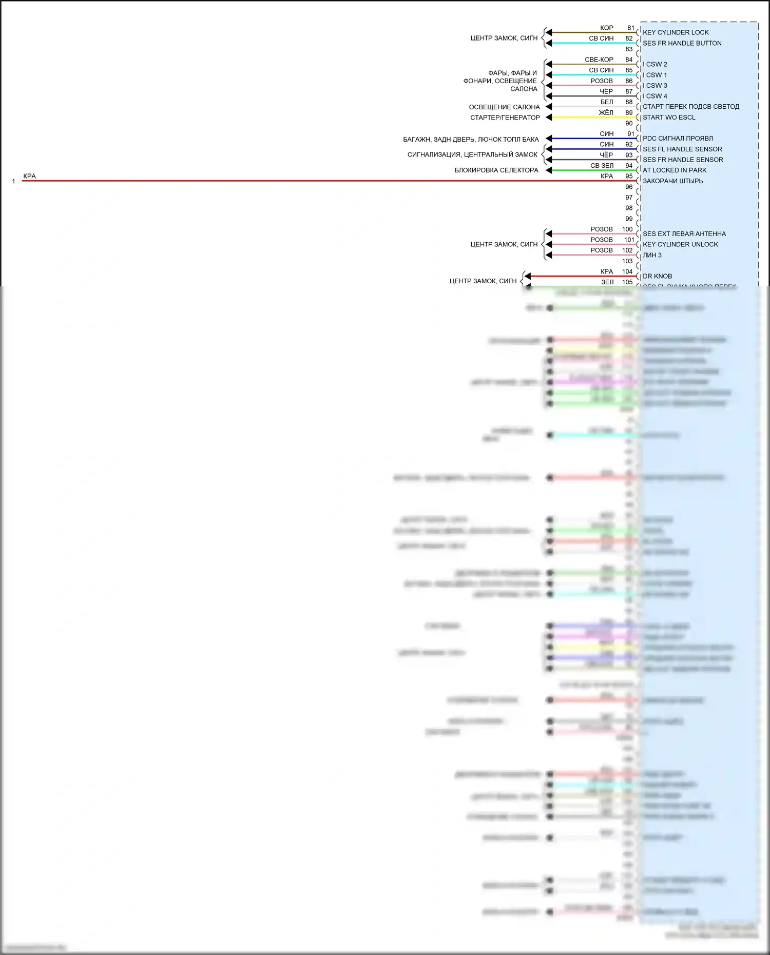 QX50 Infiniti II (2017-2024): Электросхема блоков управления кузовом (2 из 2) 