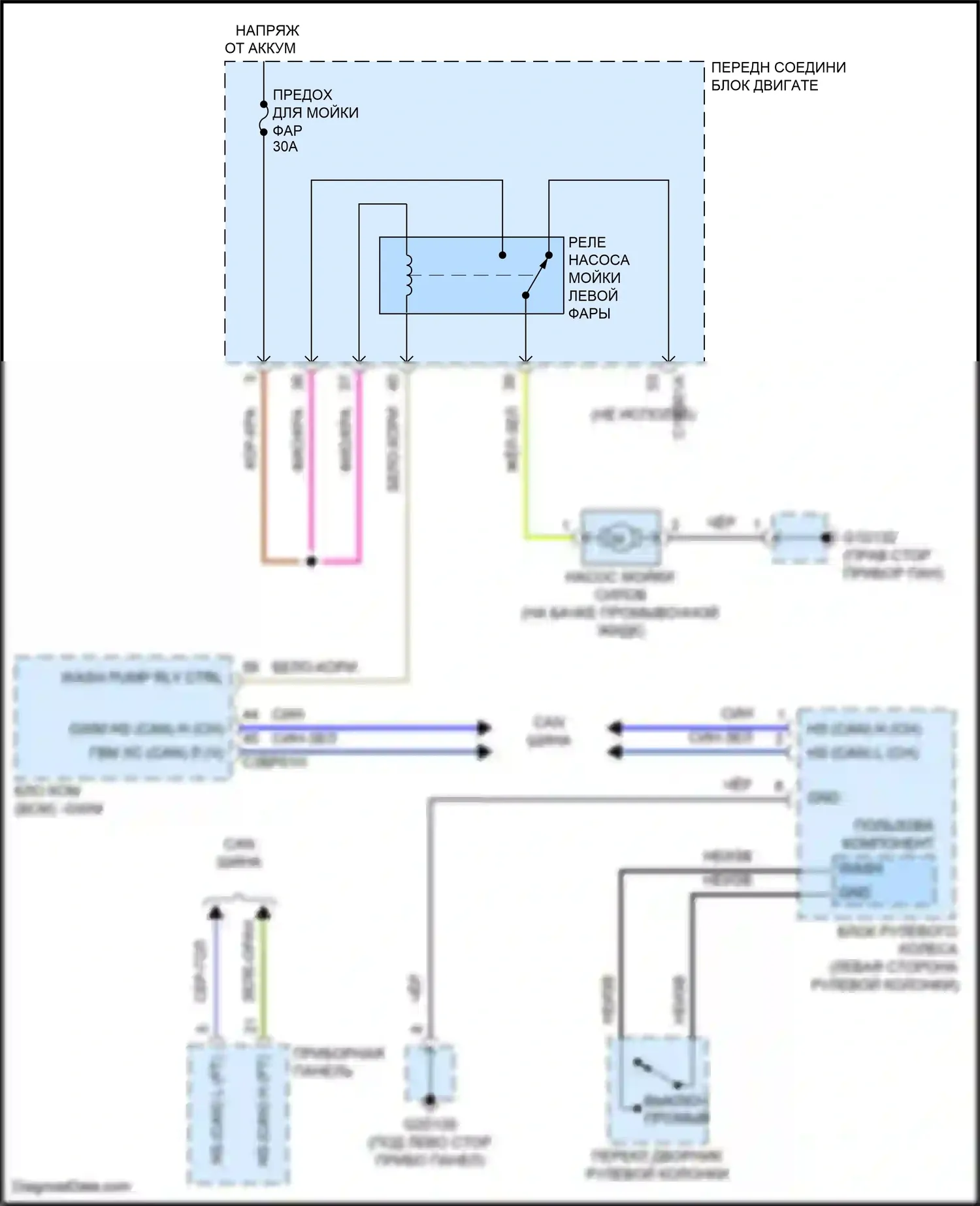 F-Pace Jaguar I (2016-2020): Электросхема силовой мойки 
