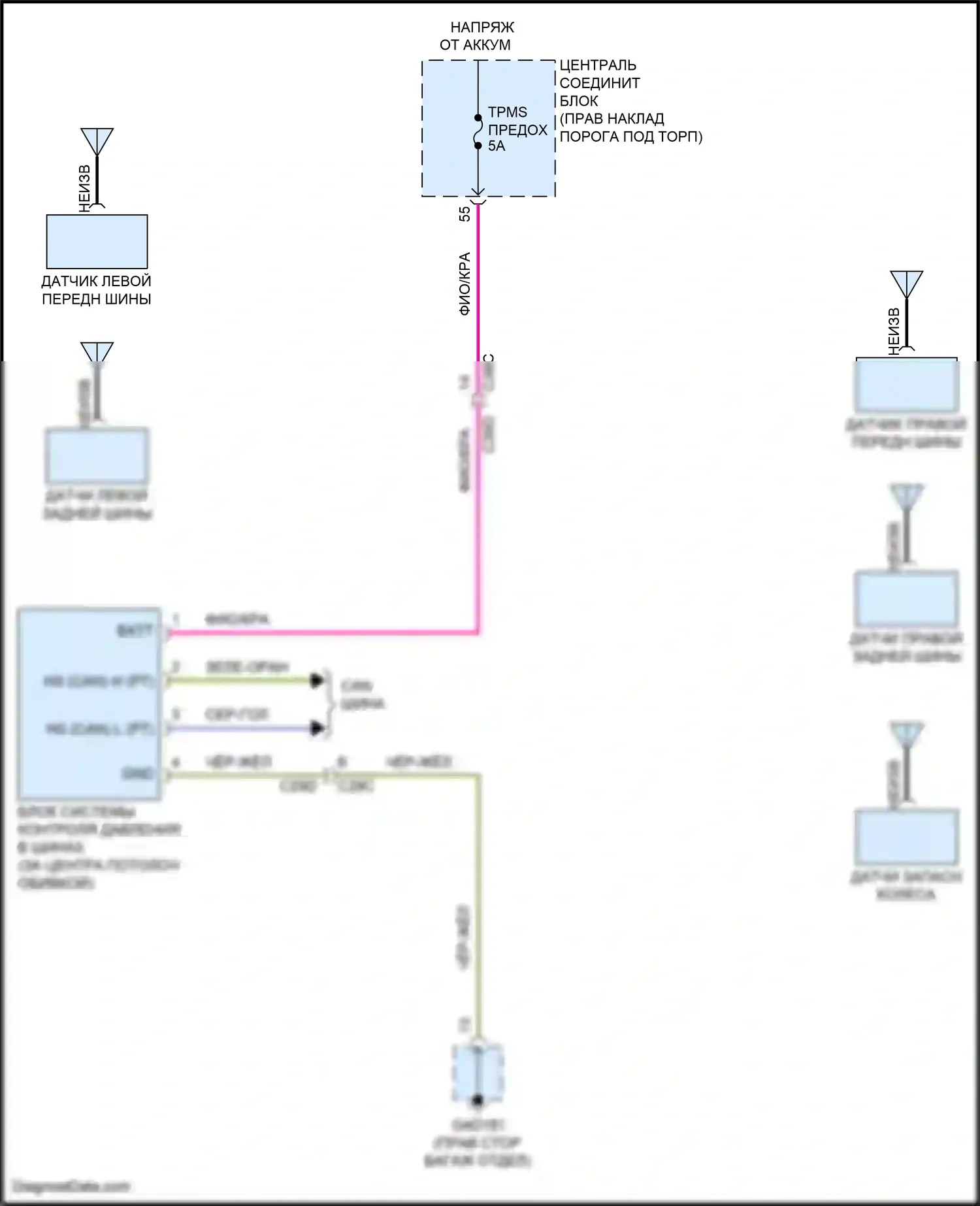 F-Pace Jaguar I (2016-2020): Электросхема контроля давления в шинах 
