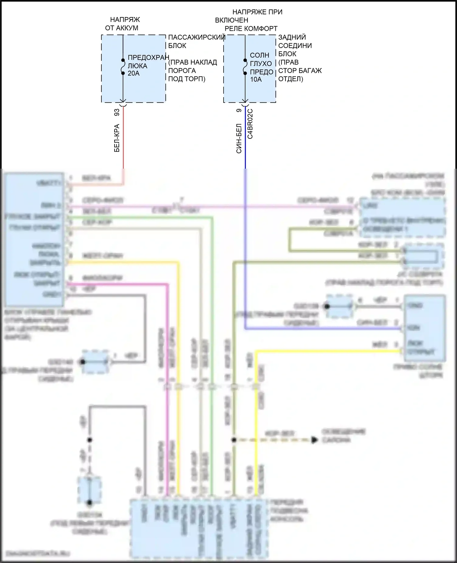 XE Jaguar I (2015-2019): Электросхема складной крыши/люка 
