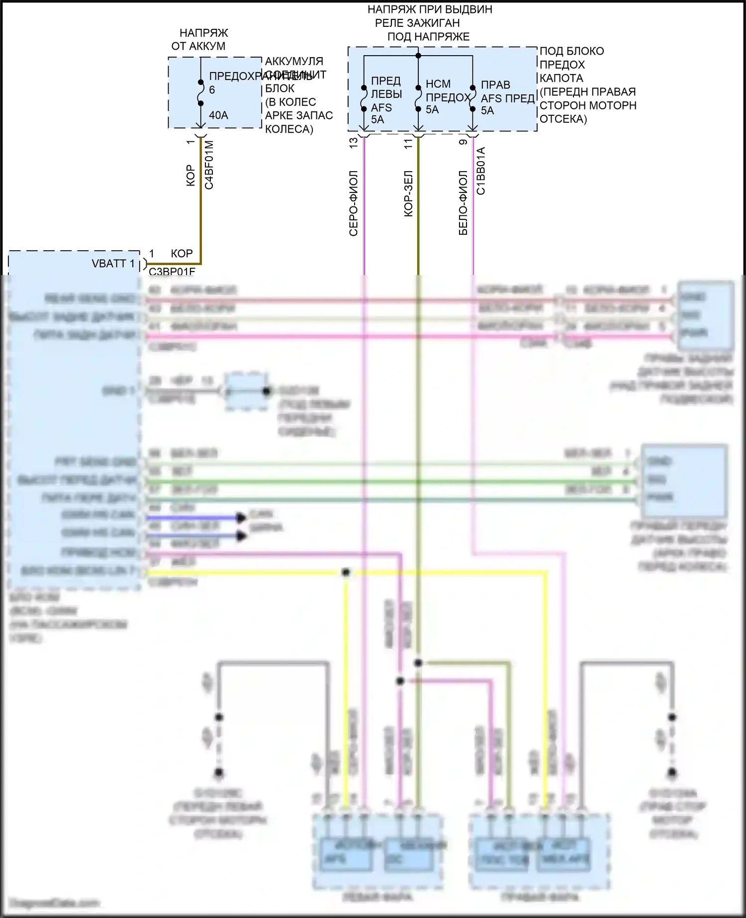 XF Jaguar II (2015-2020): Электросхема адаптивного переднего освещения 