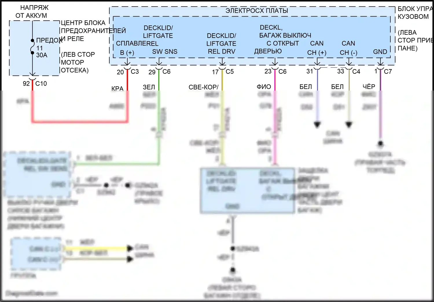 Compass Jeep II рестайлинг (2020-2024): Электросхема разблокировки крышки палубы 