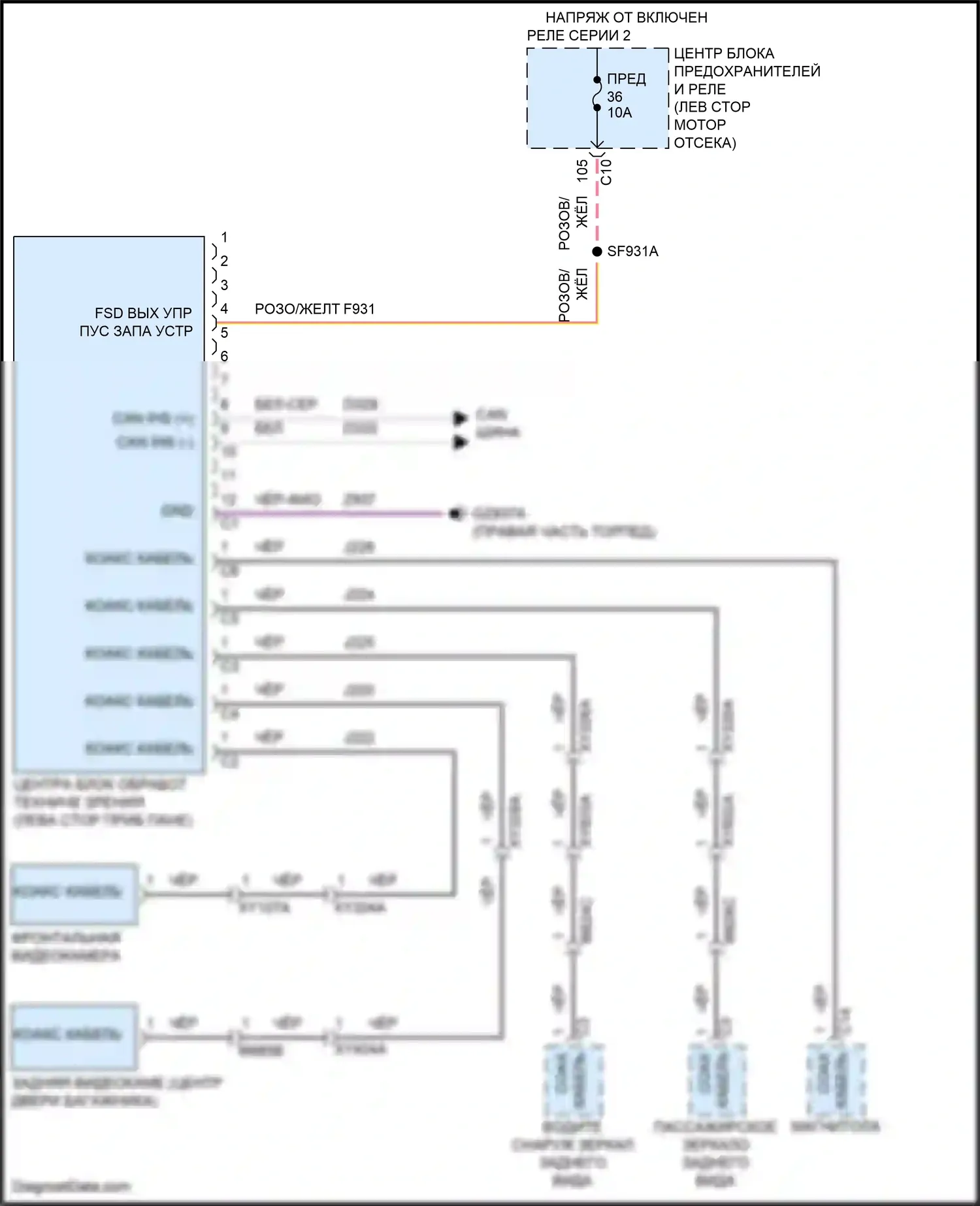 Compass Jeep II рестайлинг (2020-2024): Электросхема камеры кругового обзора 