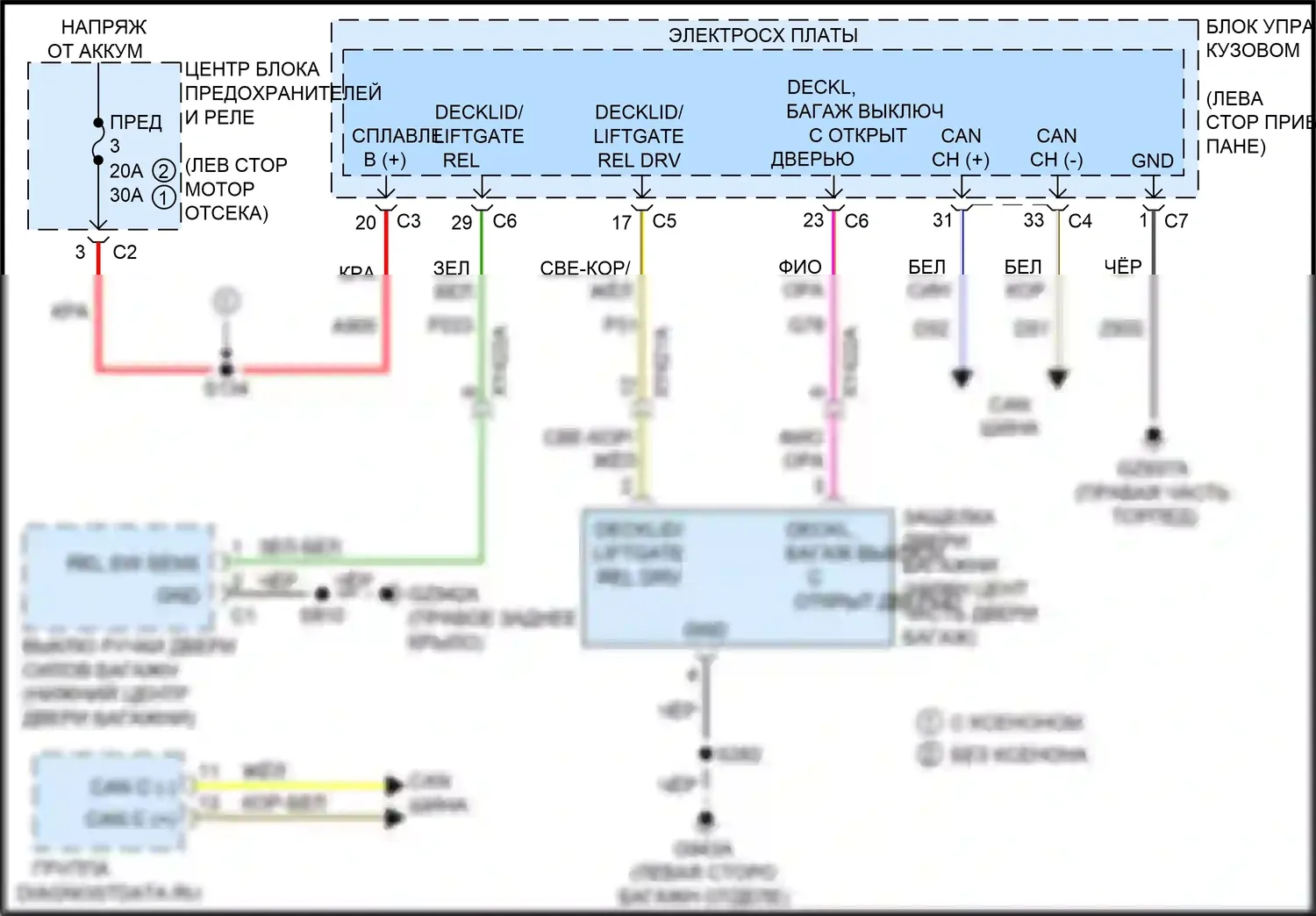 Compass Jeep II (2016-2022): Электросхема разблокировки крышки палубы 