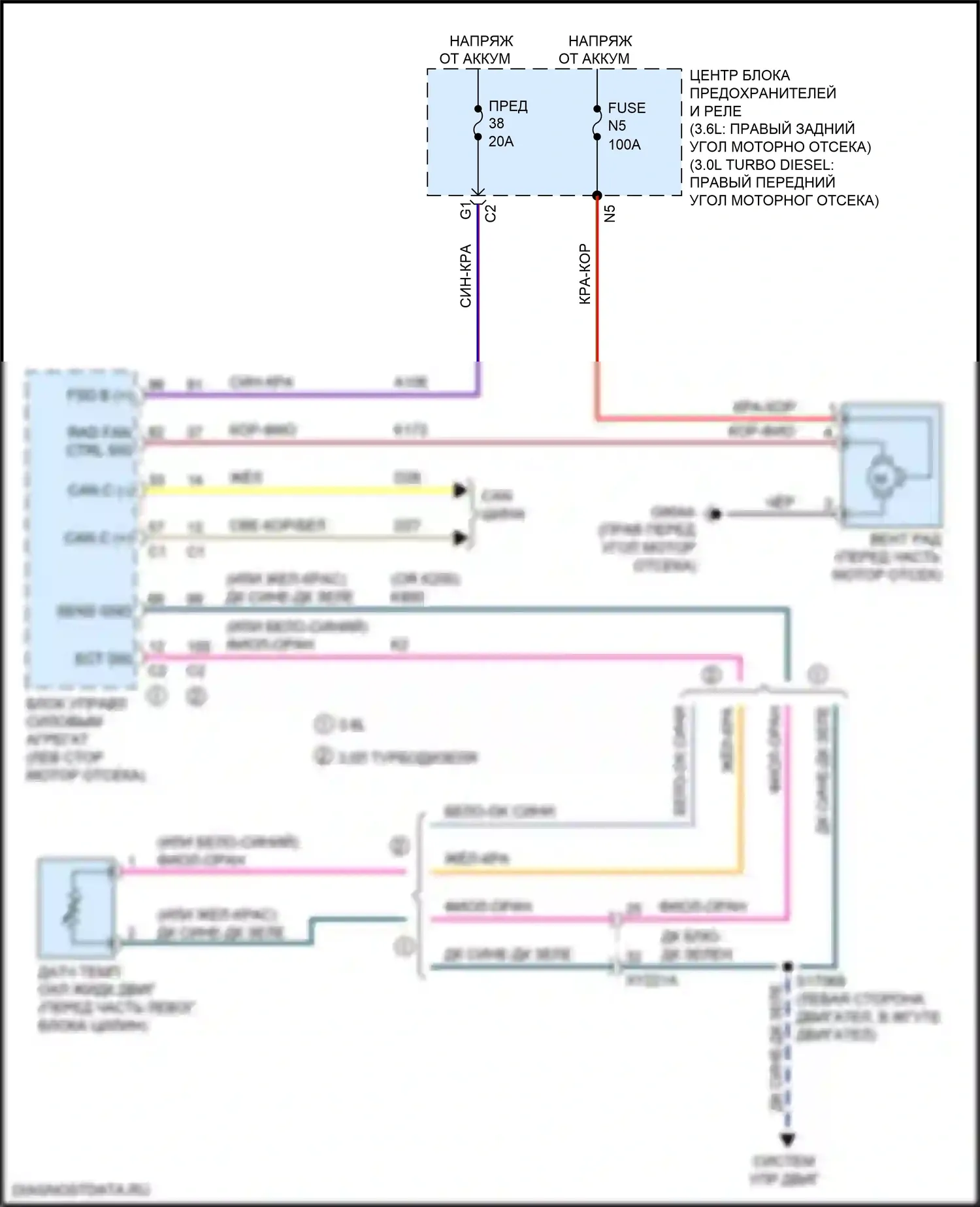 Gladiator Jeep JT (2019-2023): Электросхема вентилятора охлаждения 