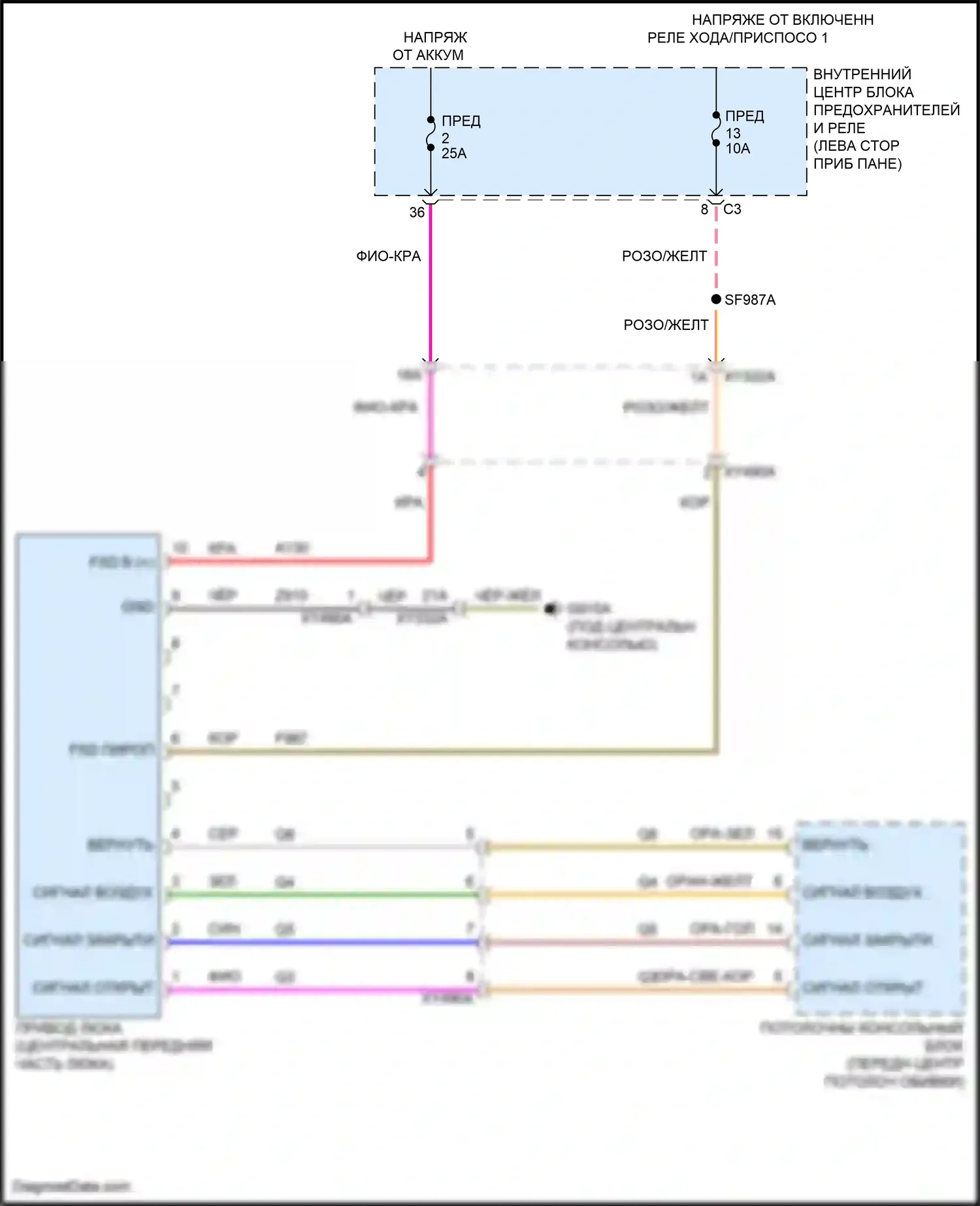 Grand Cherokee Jeep WL (2021-2024): Электросхема однопанельного люка 