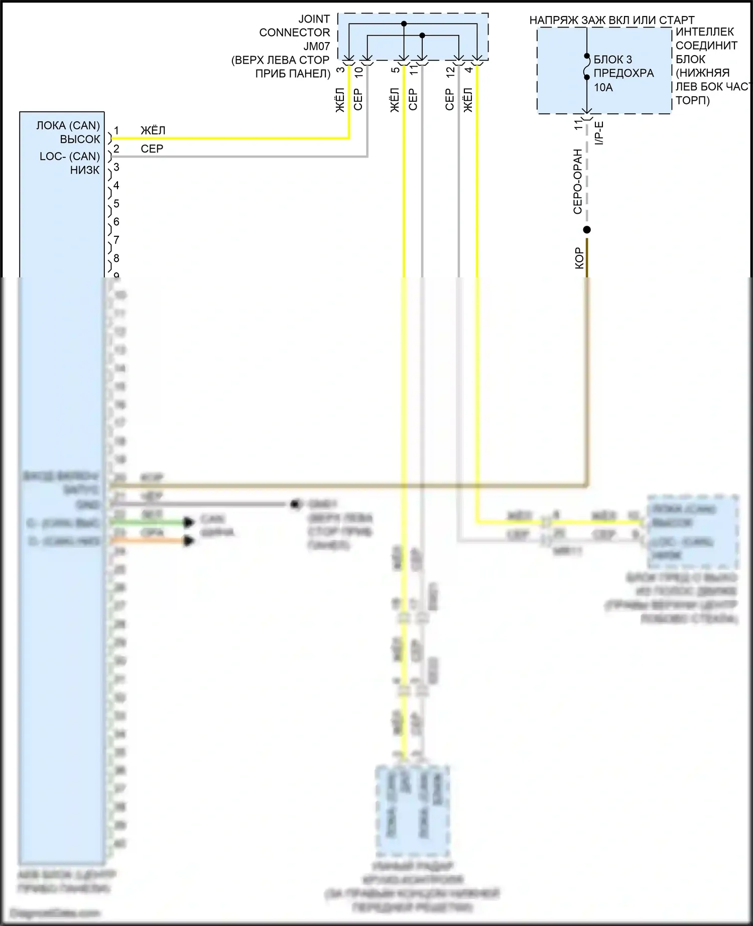 Carnival Kia III (2014-2021): Электросхема автономного аварийного тормоза 