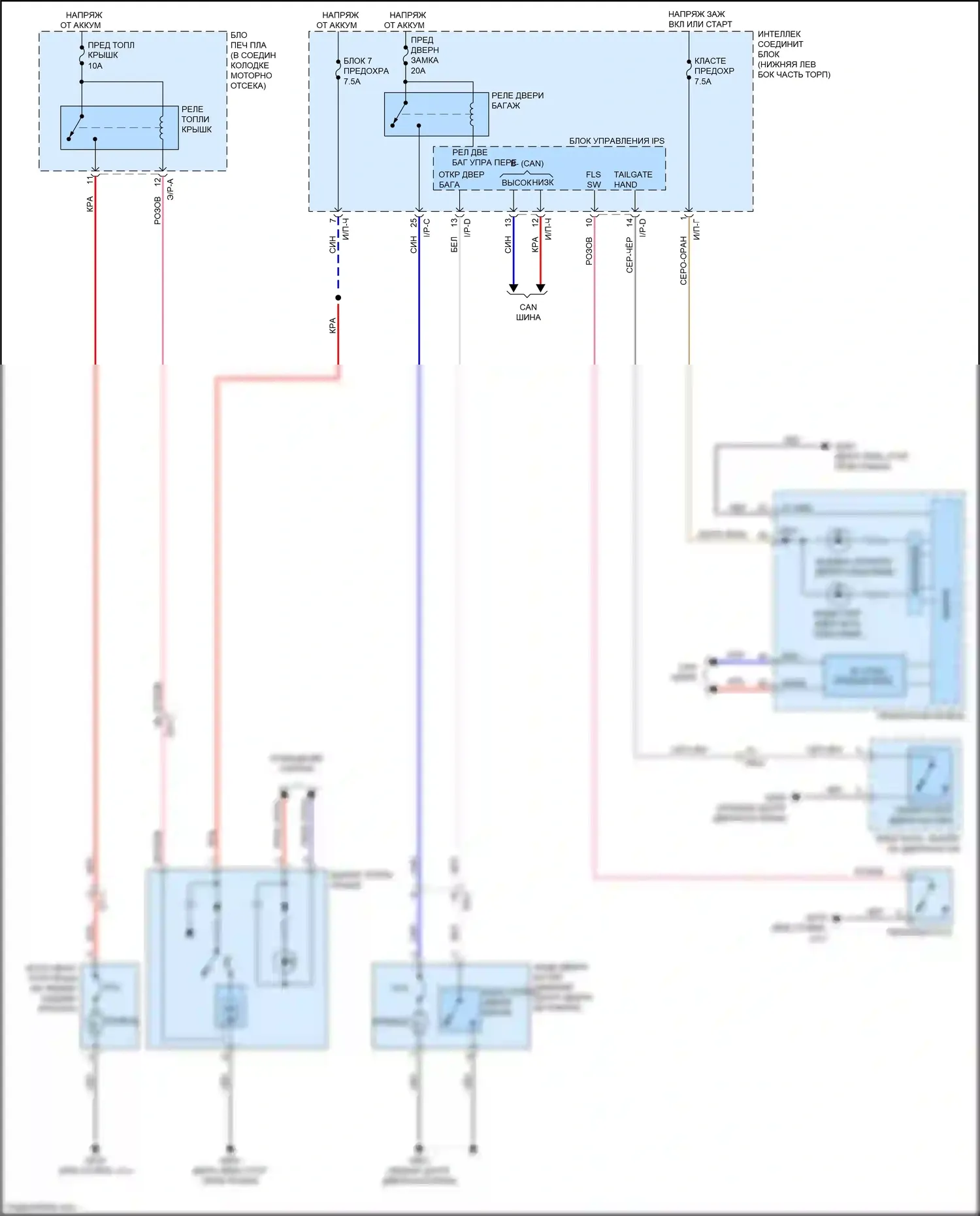 Carnival Kia III (2014-2021): Электросхема открытия багажника и лючка топливного бака 
