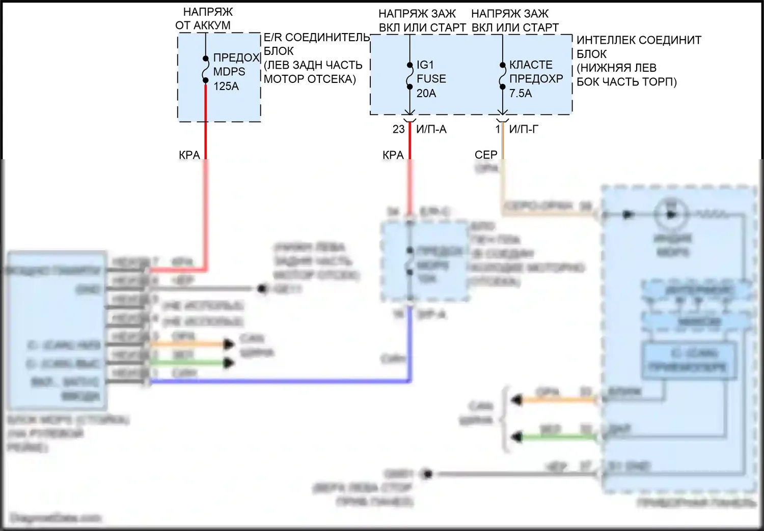 Carnival Kia III (2014-2021): Электросхема электроусилителя руля 