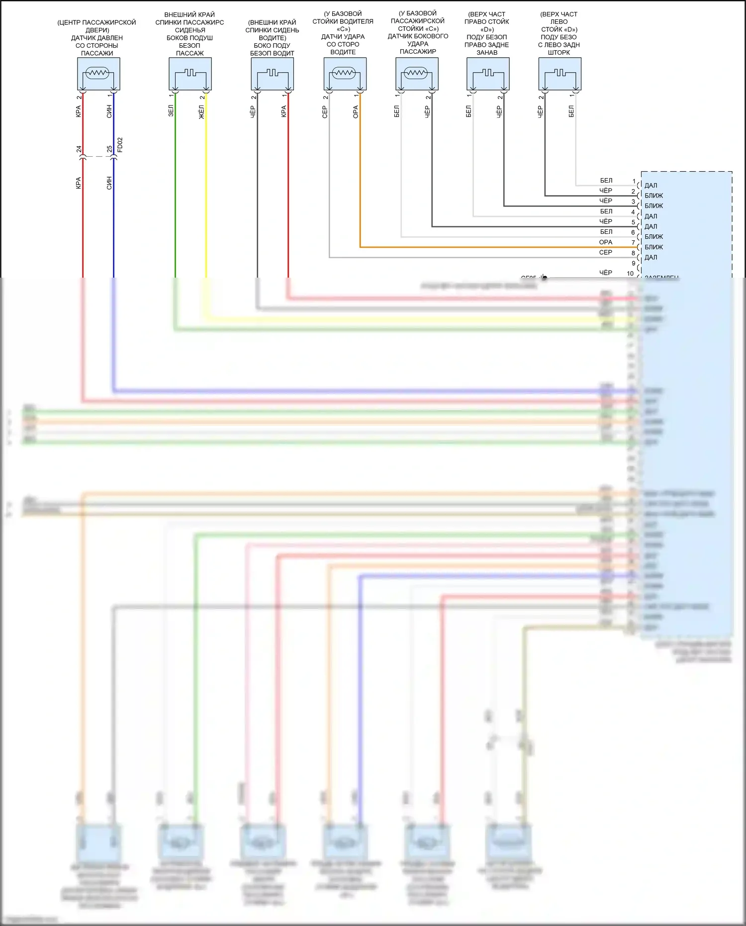 Carnival Kia III (2014-2021): Электросхема подушек безопасности (3 из 3) 