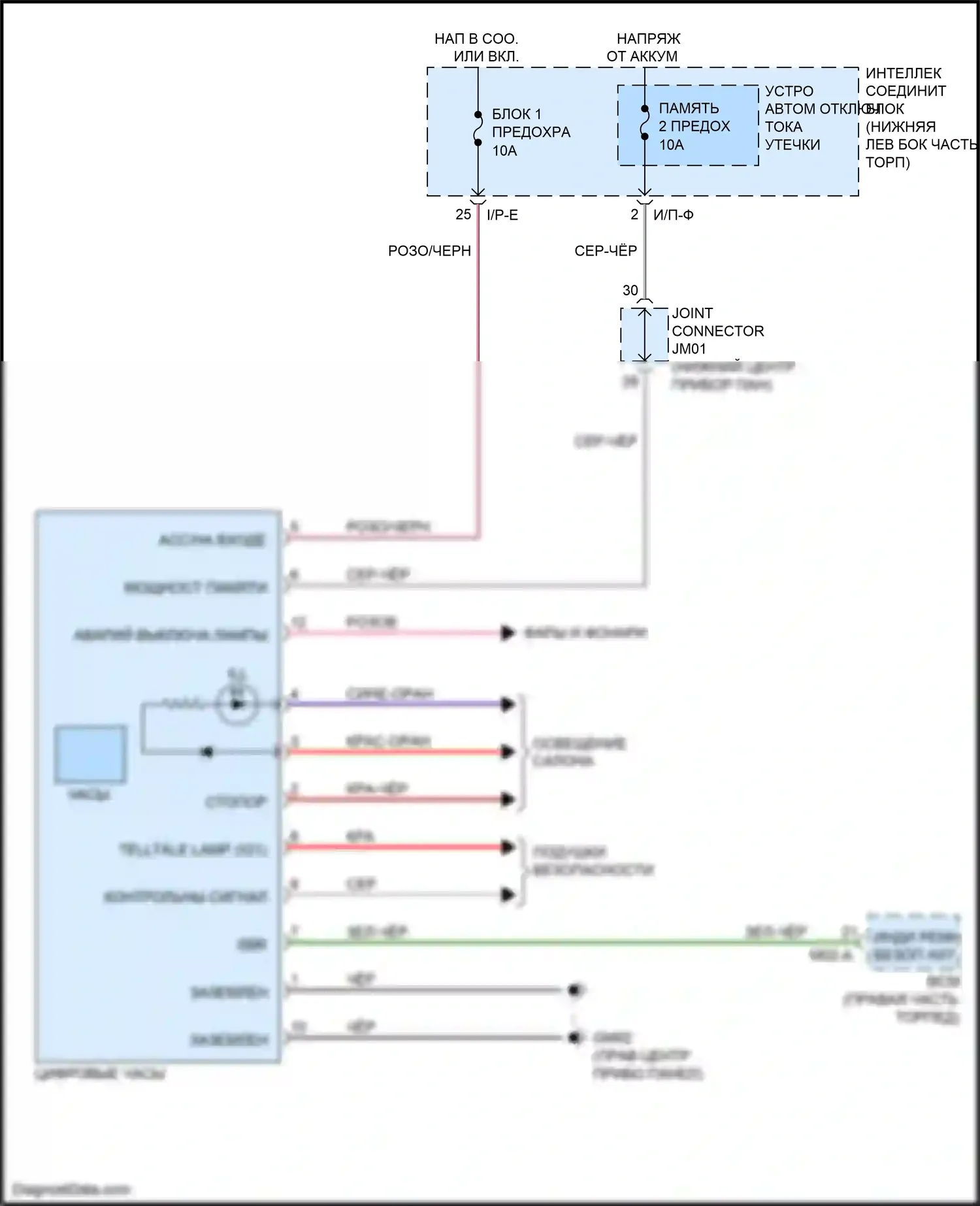 Carnival Kia III (2014-2021): Электросхема часов 