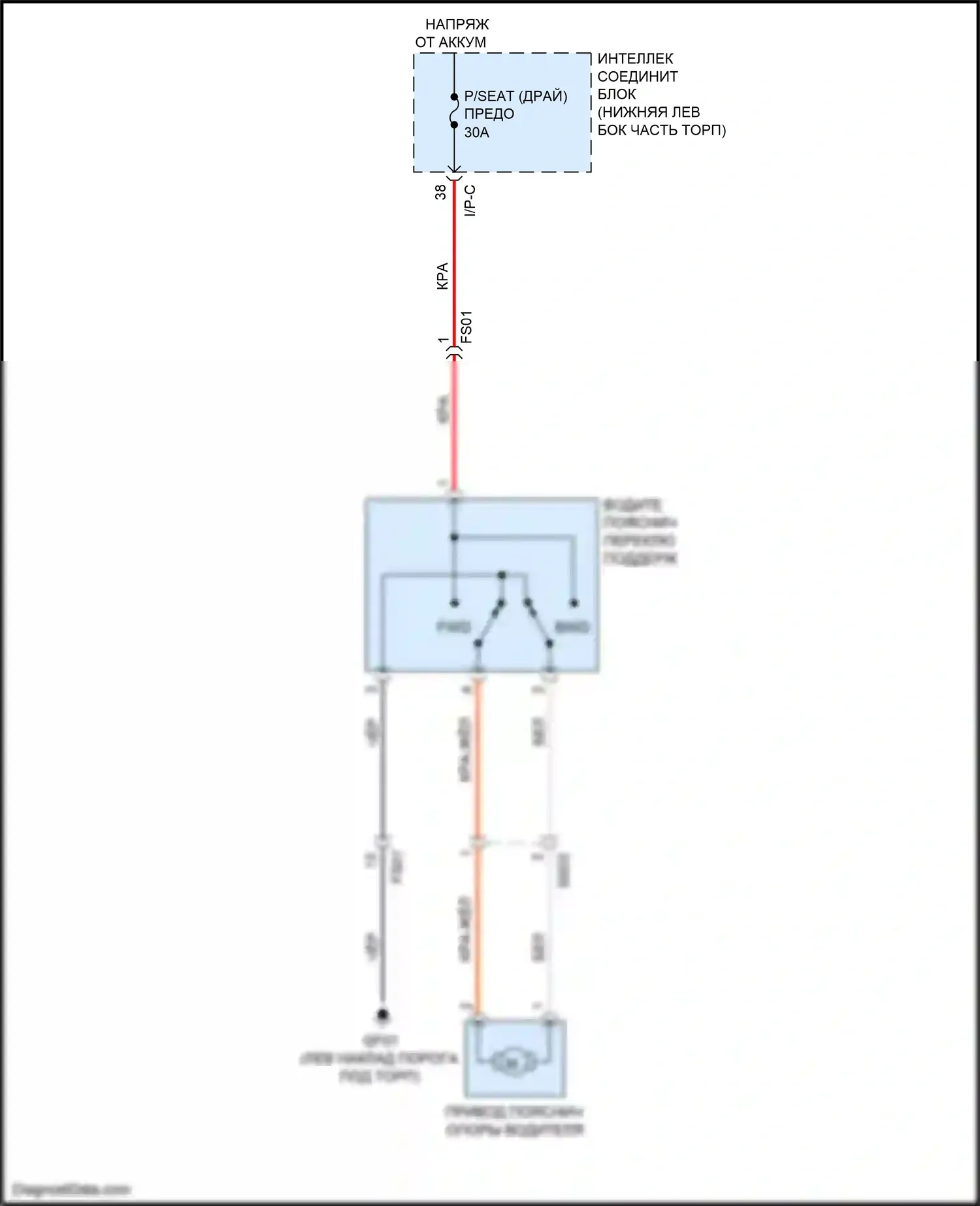 Carnival Kia III (2014-2021): Поясничная электросхема водителя 