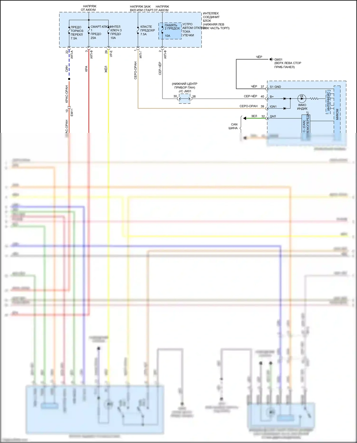 Carnival Kia III (2014-2021): Электросхема иммобилайзера, с интеллектуальной системой ключей (2 из 3) 