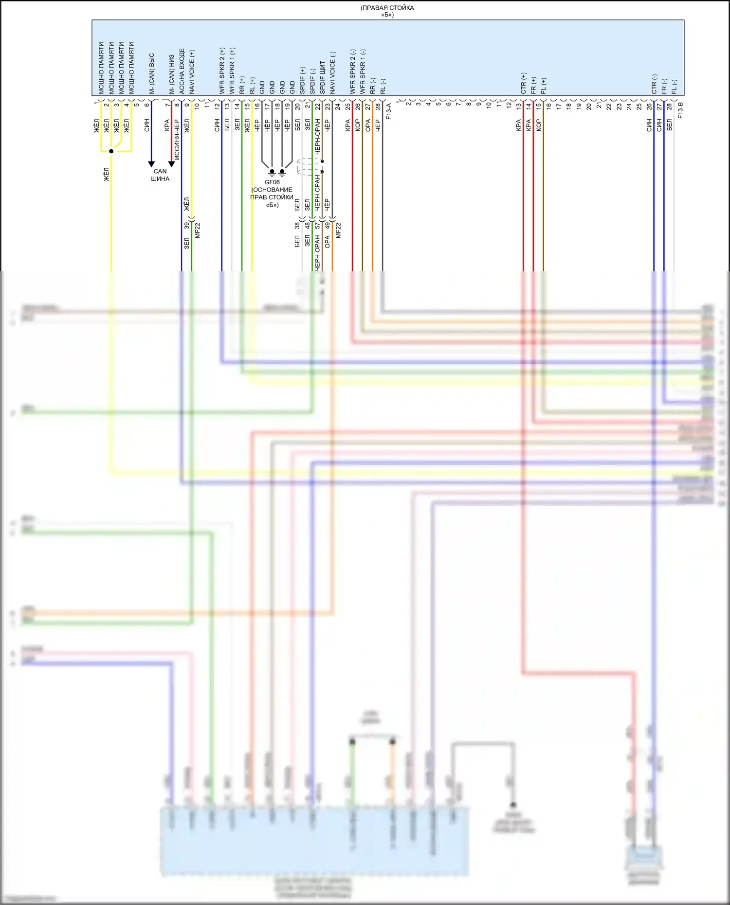 Carnival Kia III (2014-2021): Электросхема навигации (2 из 5) 