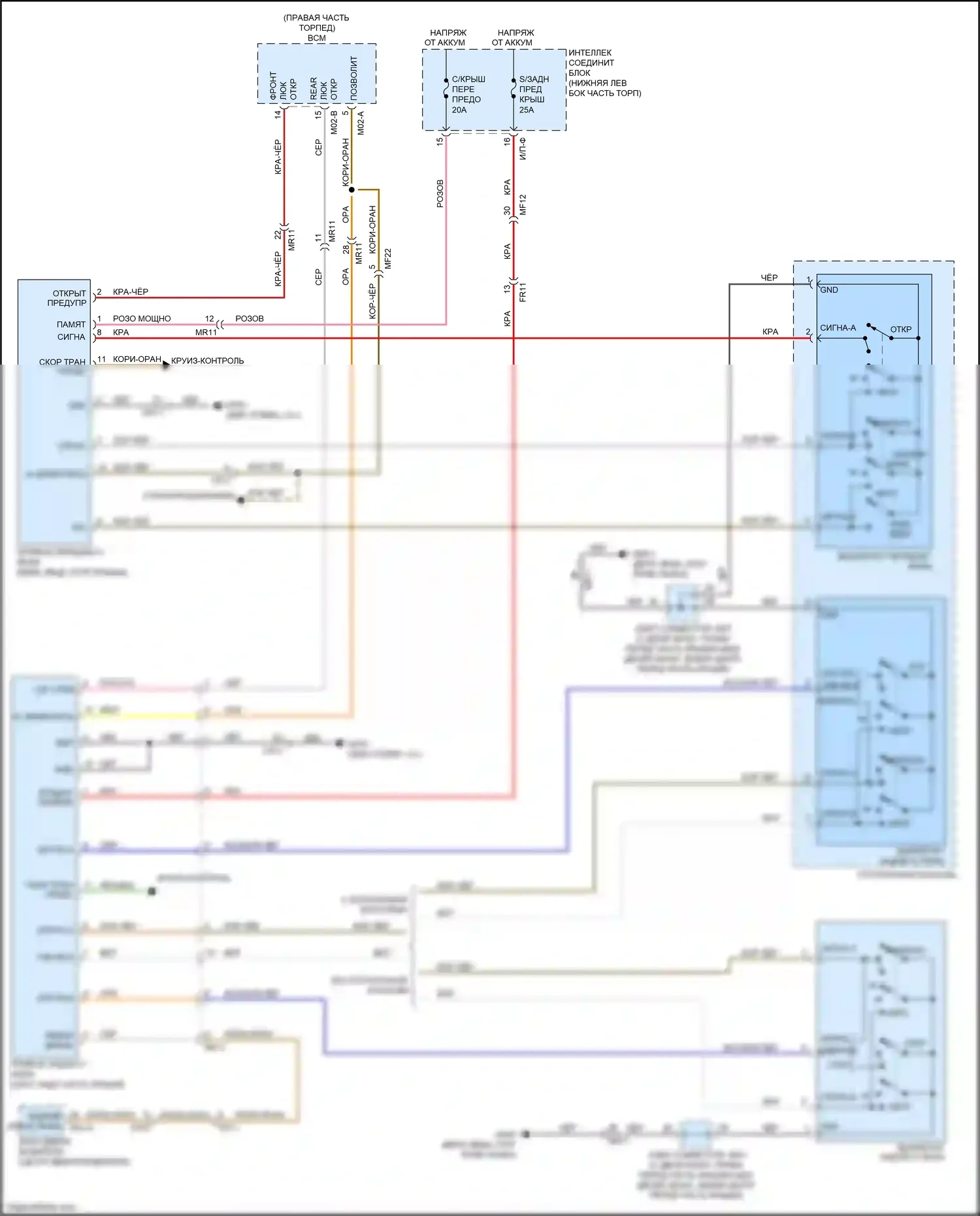 Carnival Kia III (2014-2021): Электросхема складной крыши/люка 