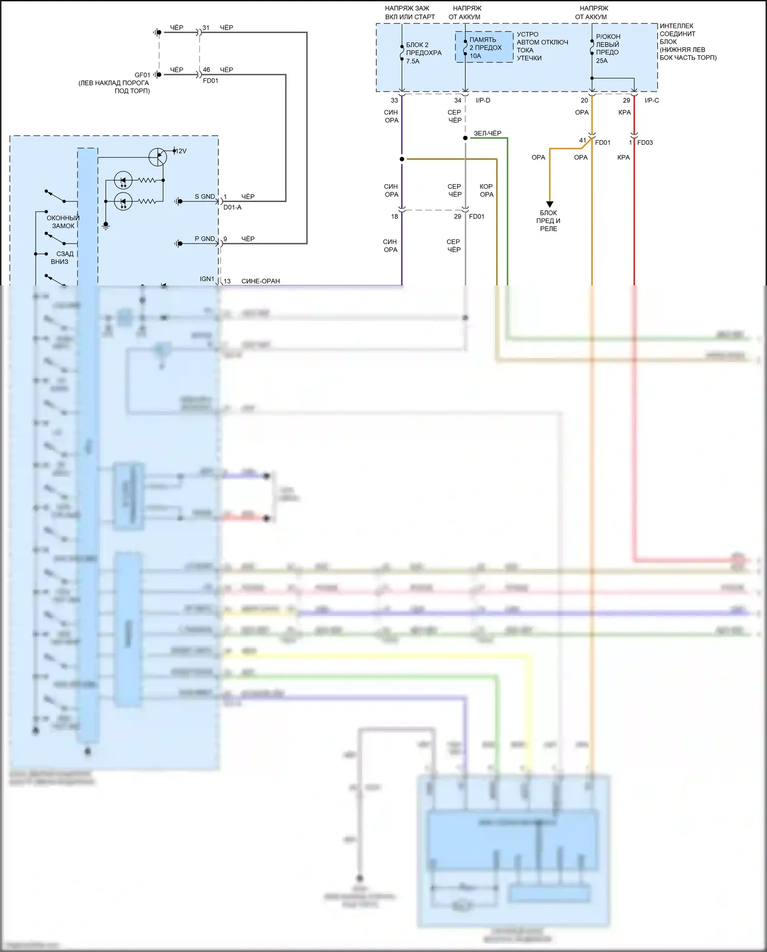 Carnival Kia III (2014-2021): Электросхема стеклоподъемников, с стеклом питания безопасности и ims (1 из 3) 