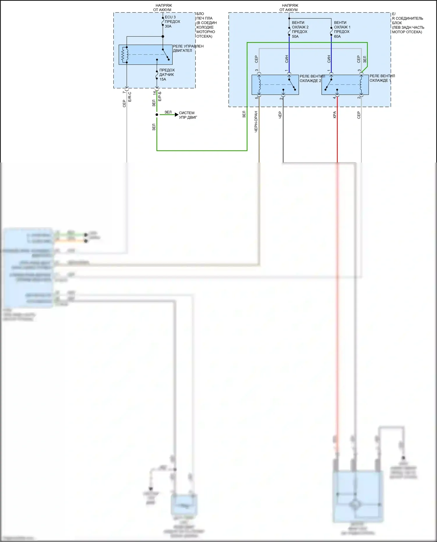 Carnival Kia III (2014-2021): Электросхема вентилятора охлаждения 